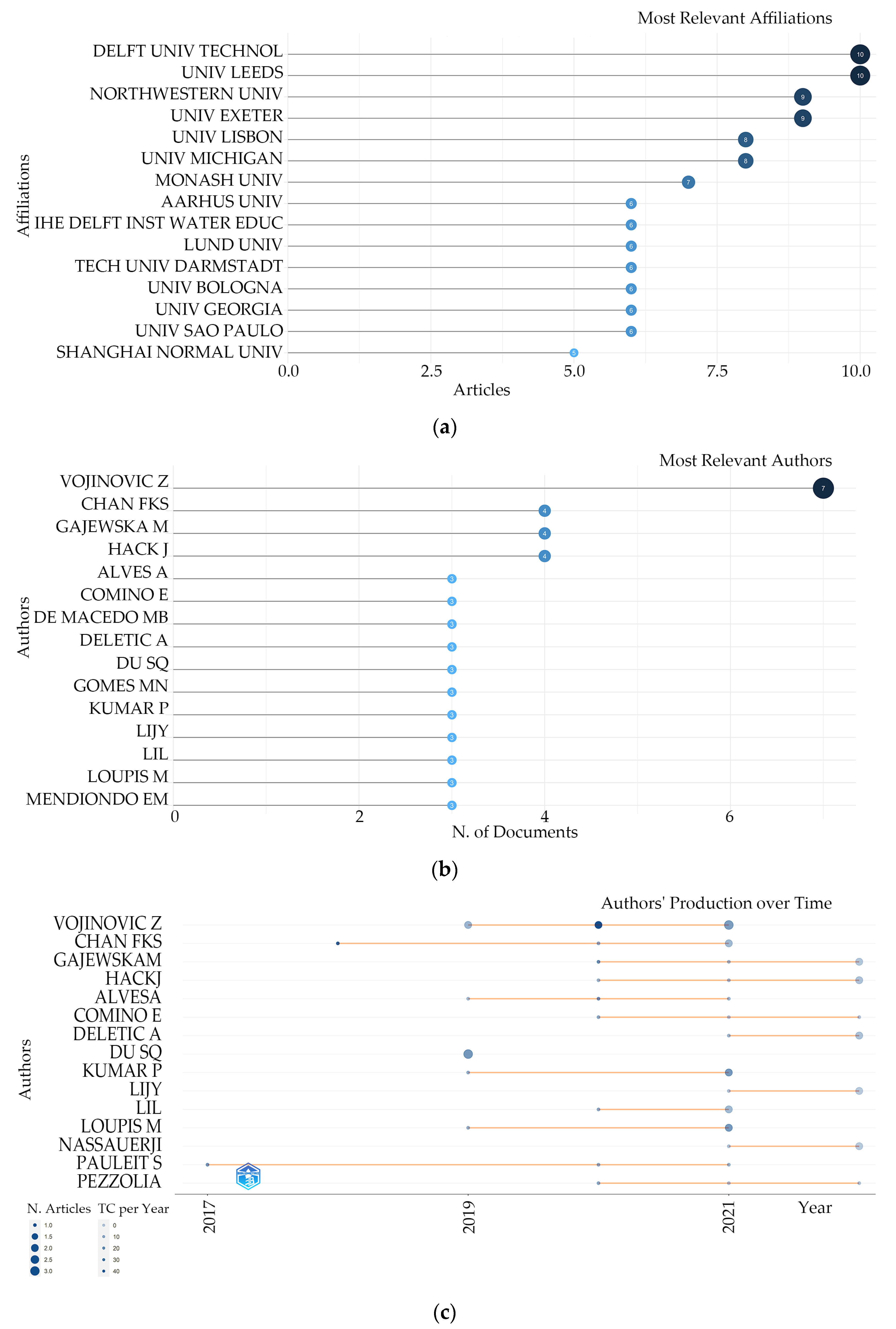 Sustainability 15 07281 g006
