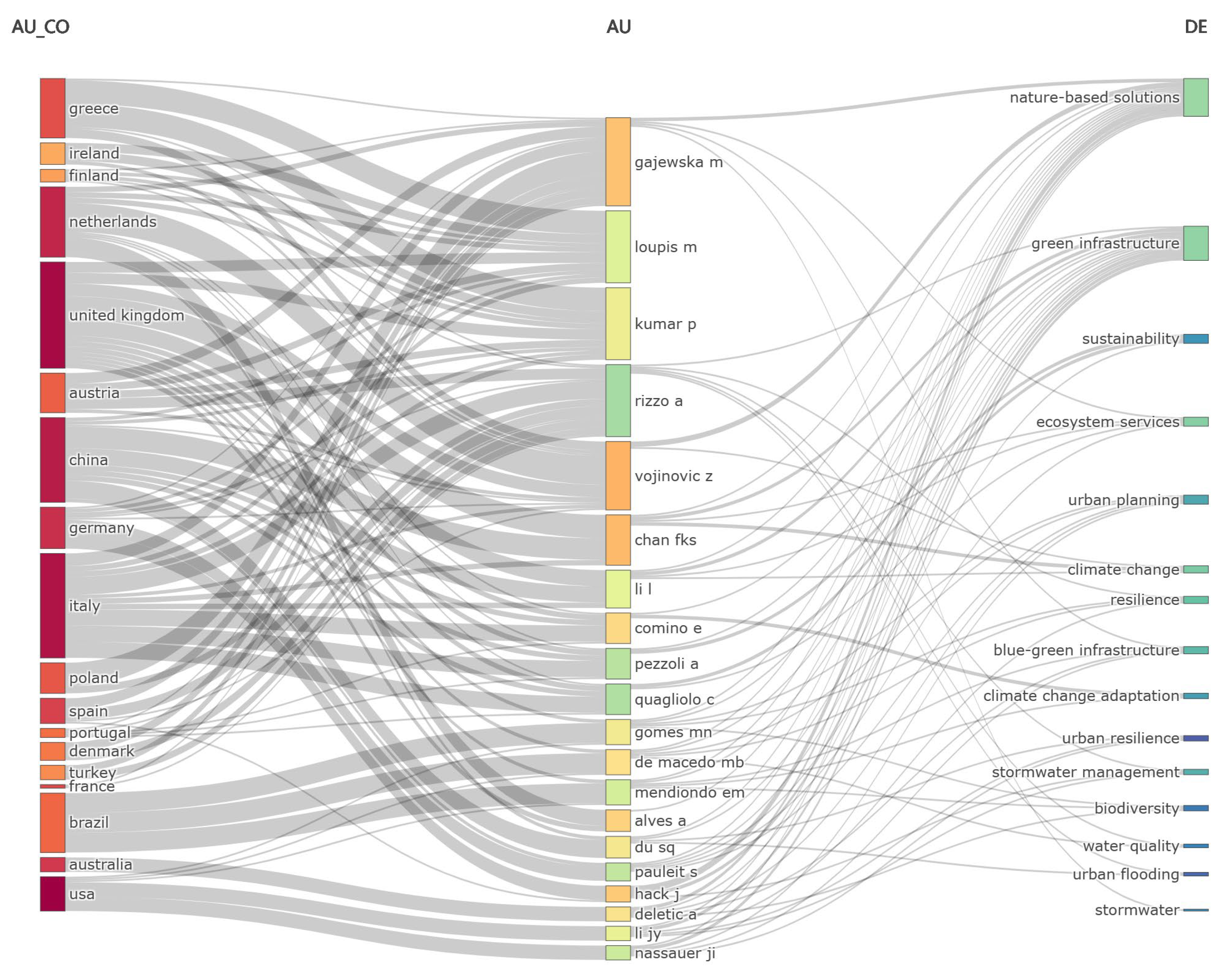 Sustainability 15 07281 g007