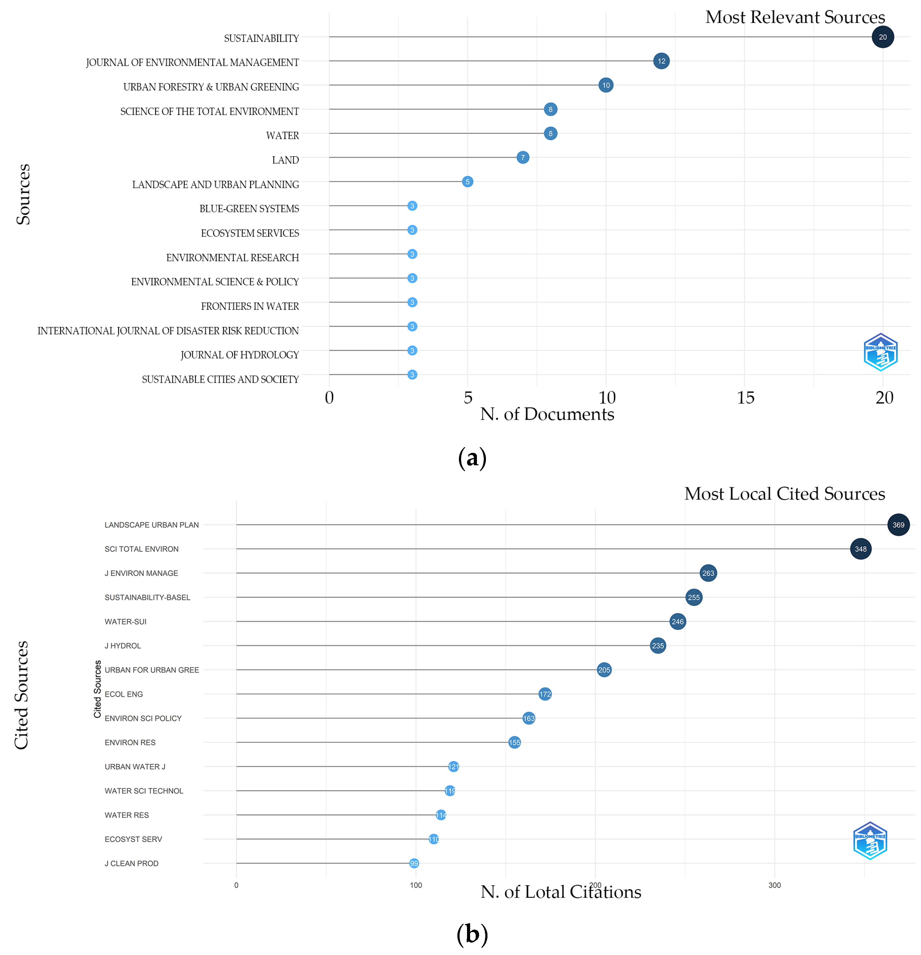 Sustainability 15 07281 g008