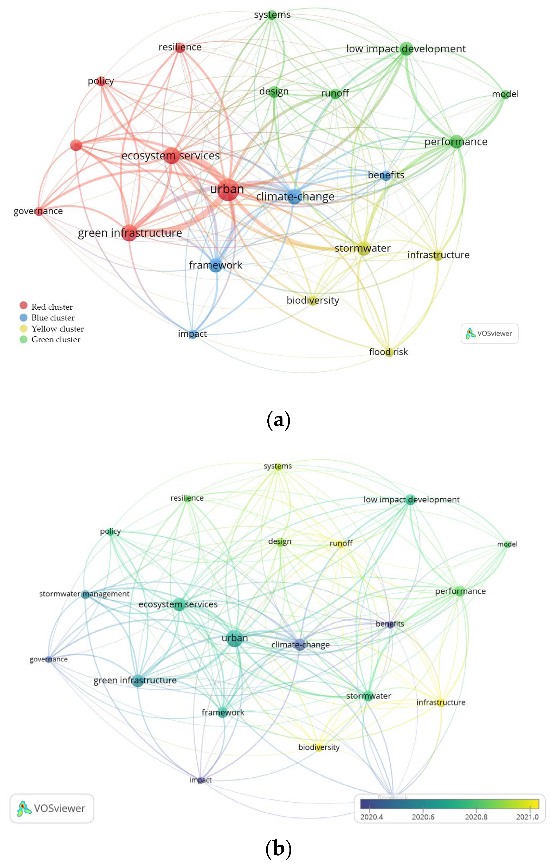 Sustainability 15 07281 g009