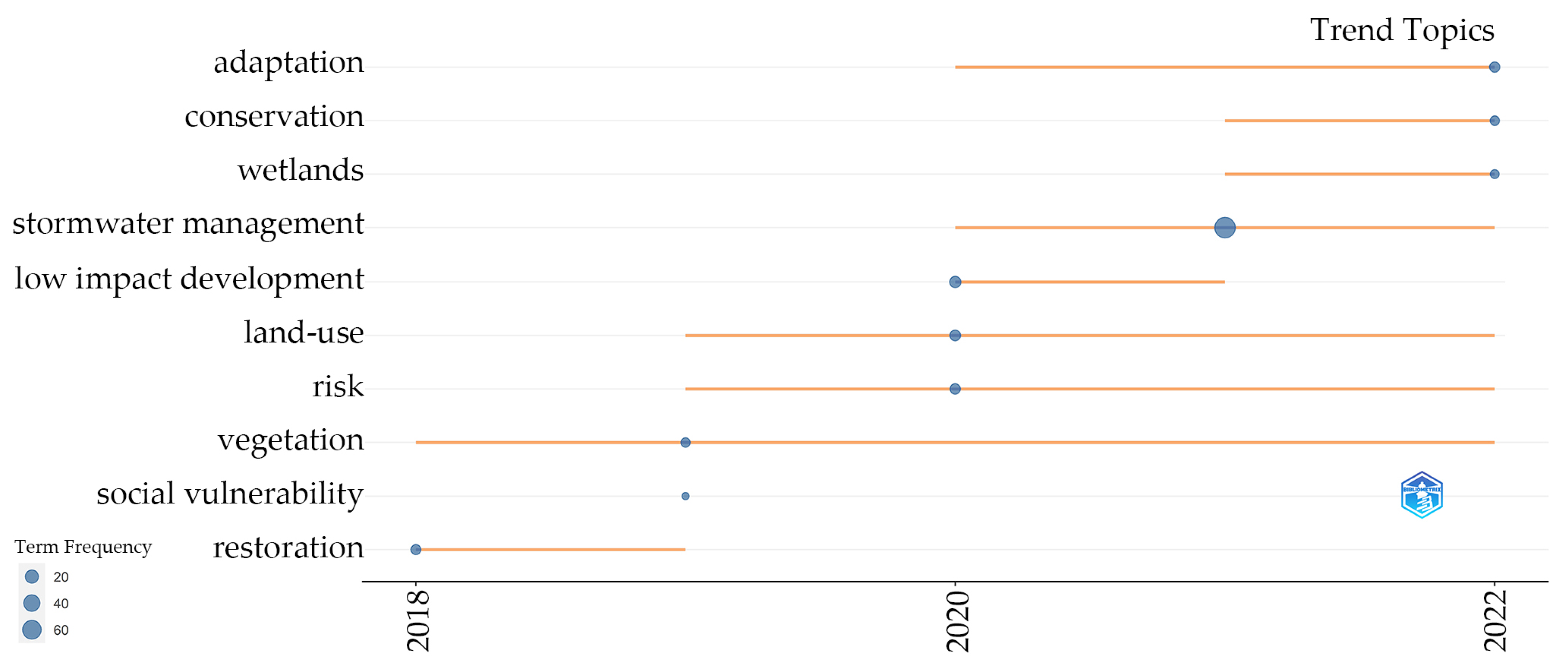 Sustainability 15 07281 g010