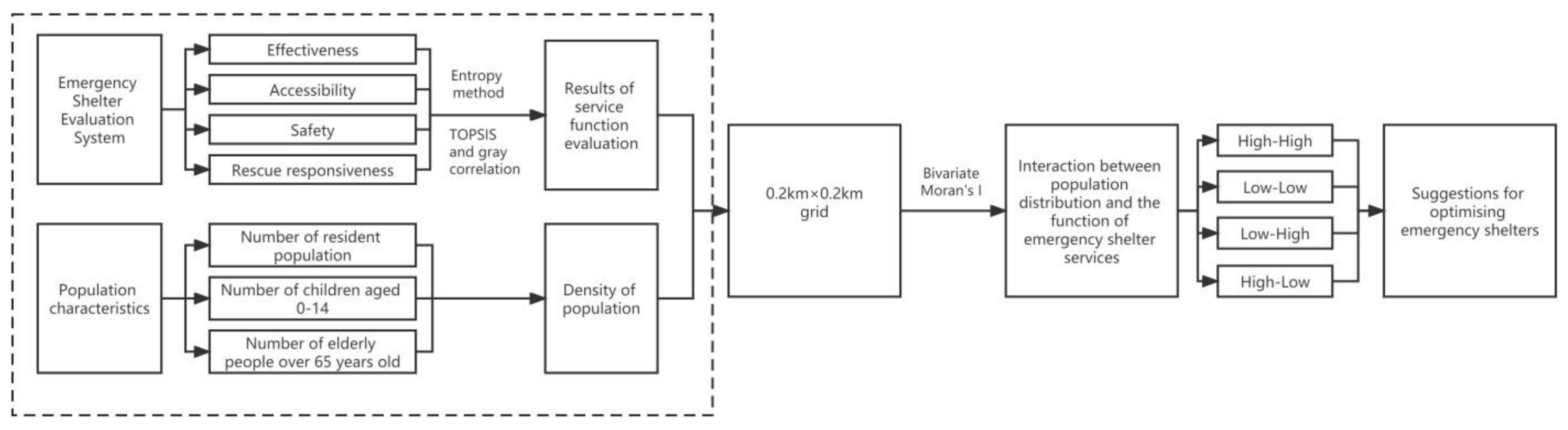 Sustainability 15 07283 g002 Sustainability 15 07283 g002