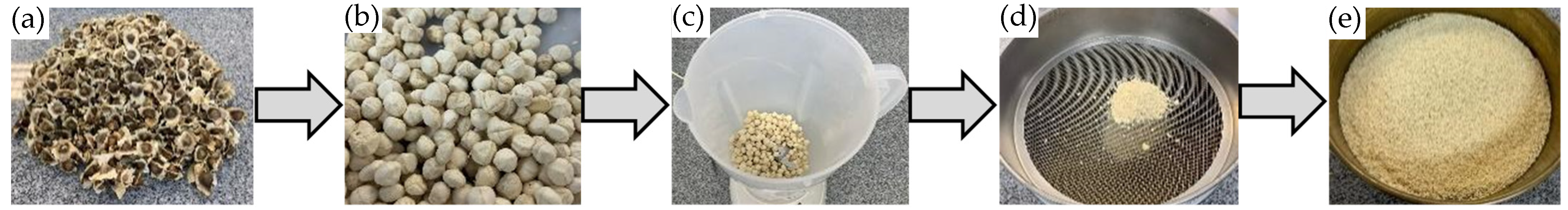 Sustainability 15 07288 g001