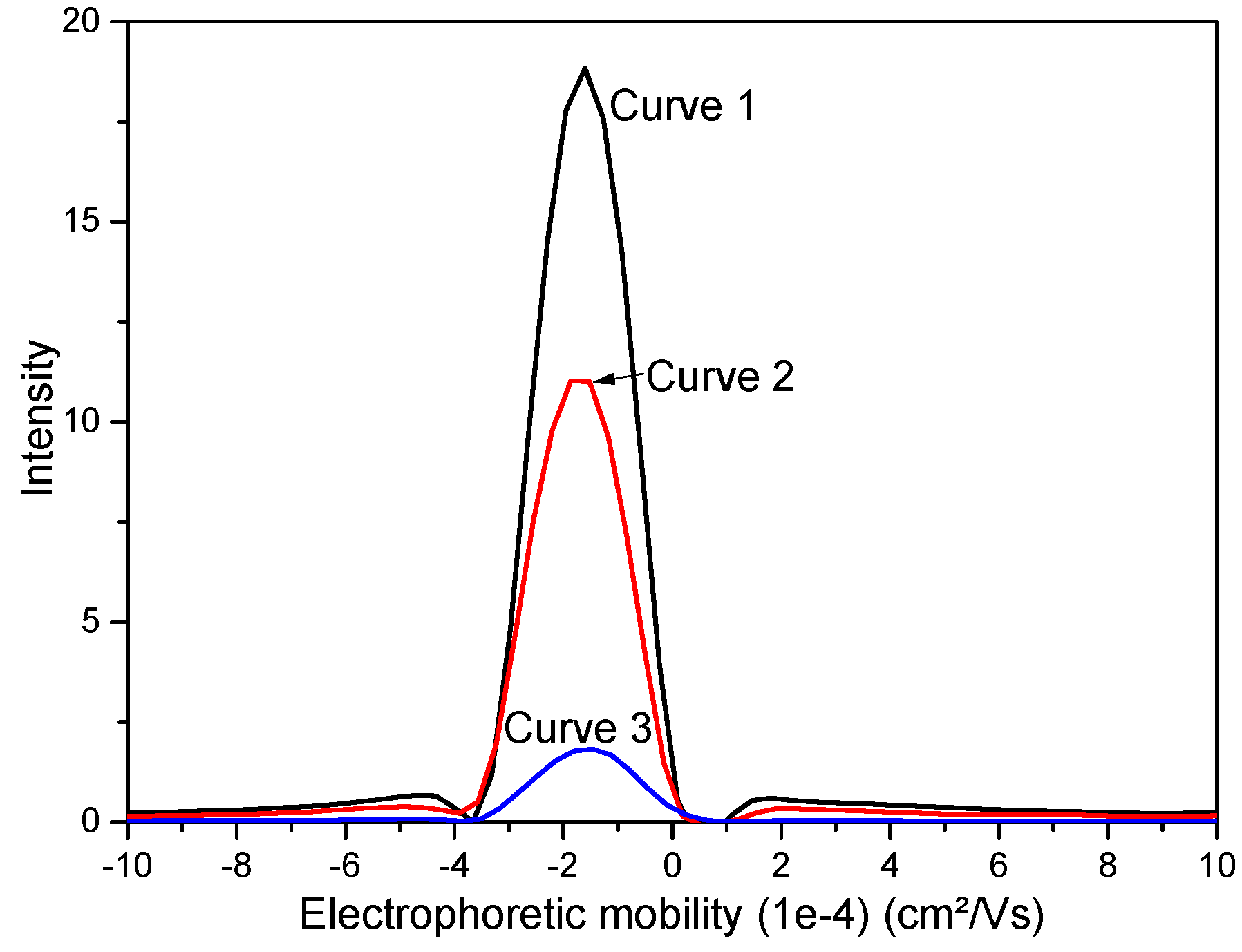 Sustainability 15 07288 g003