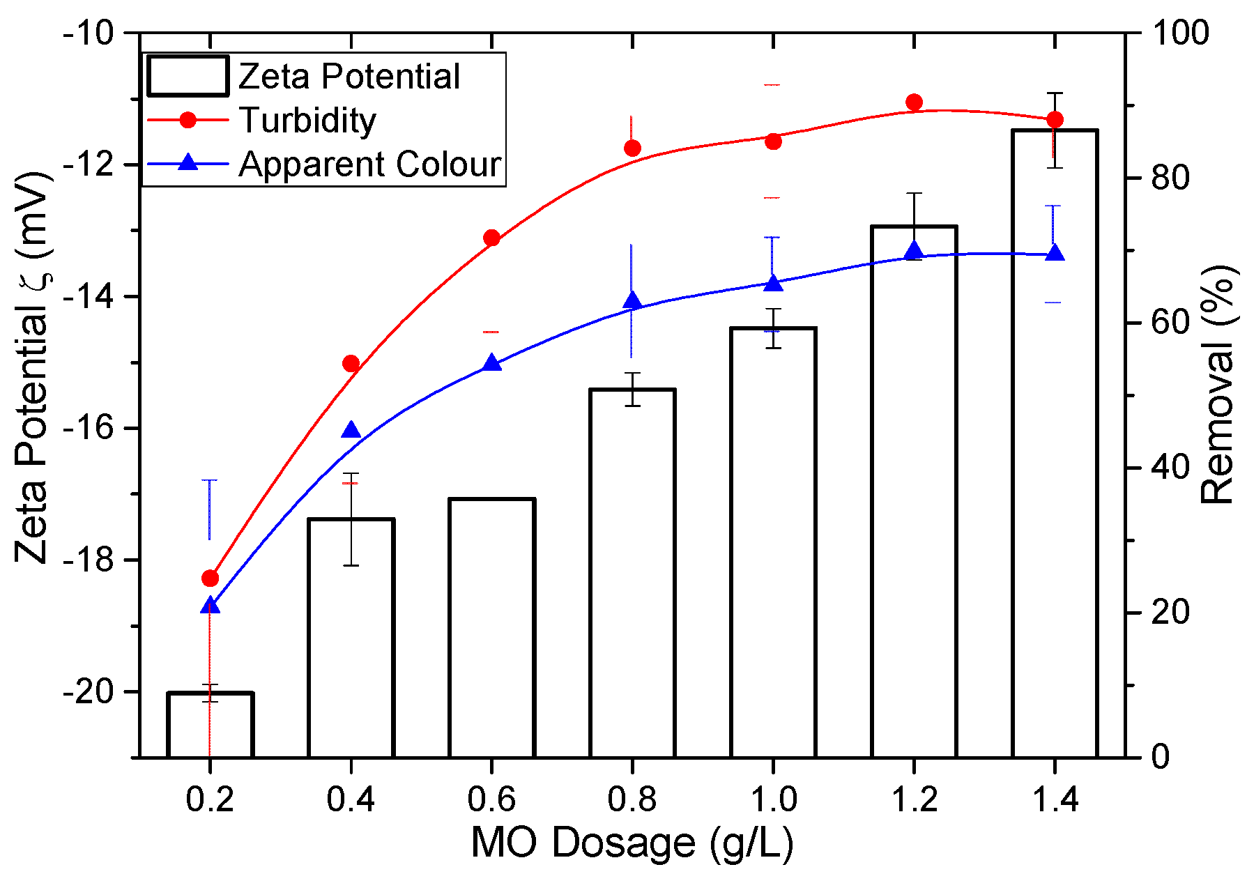 Sustainability 15 07288 g004