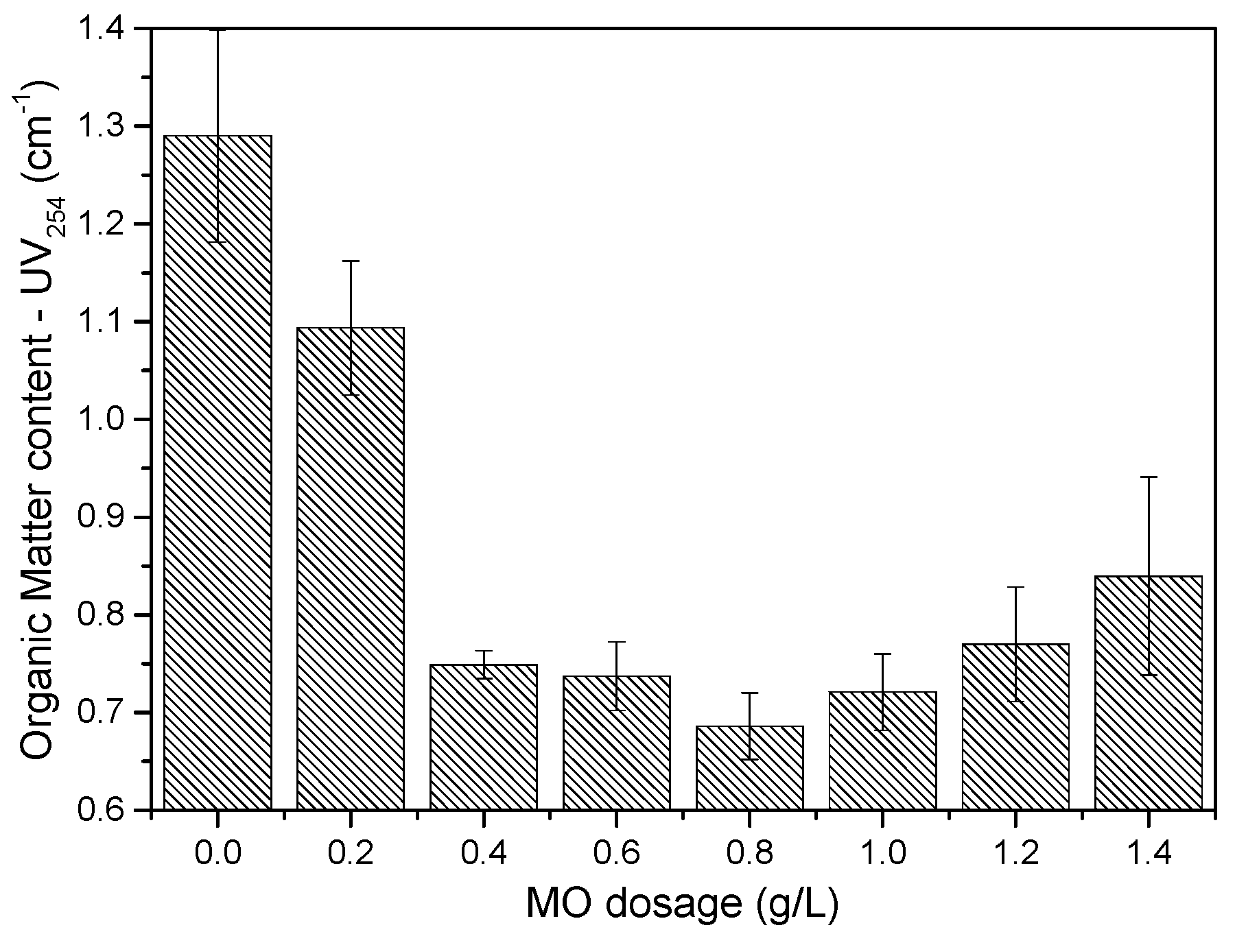 Sustainability 15 07288 g005