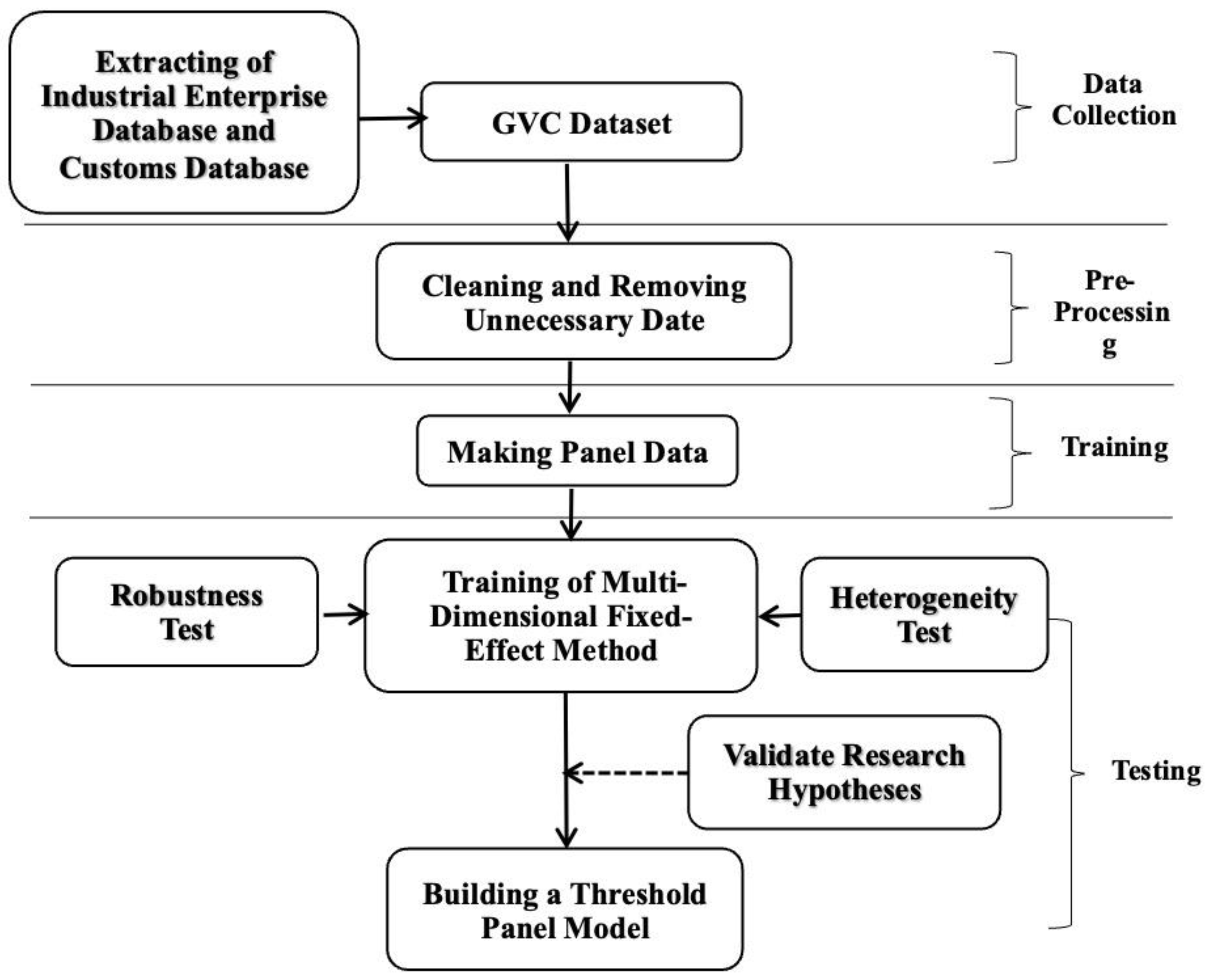Sustainability 15 07289 g001