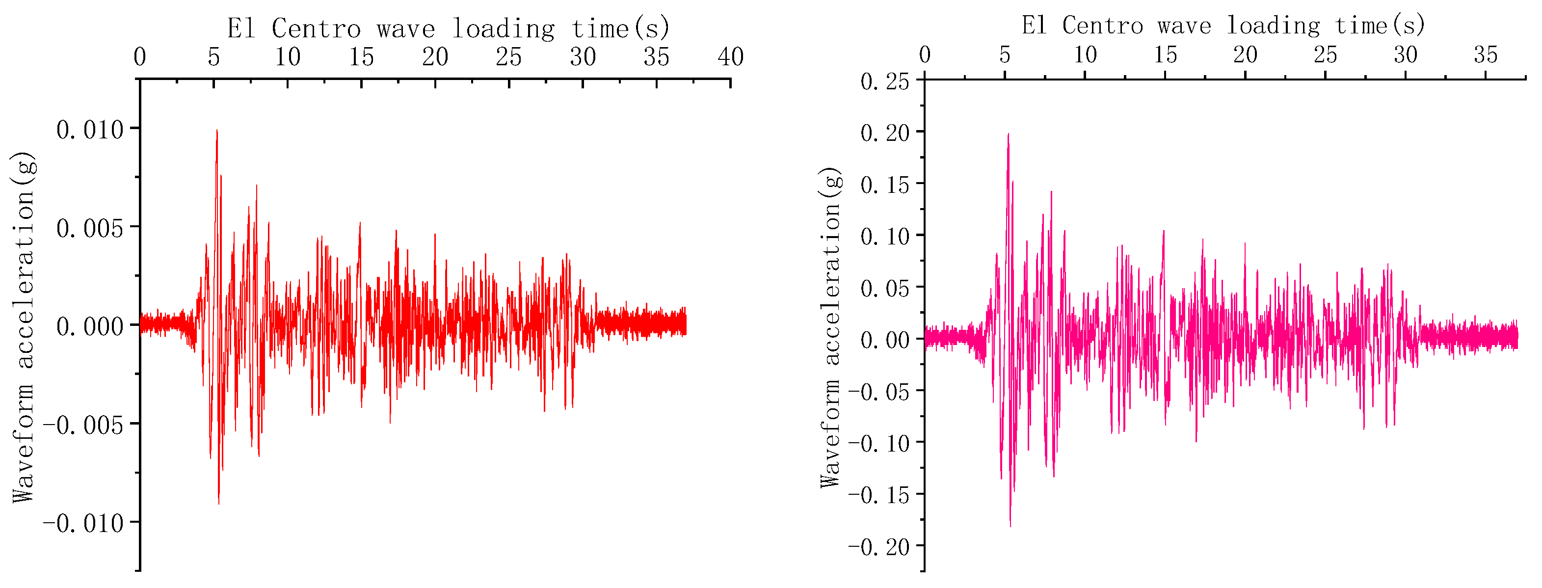 Sustainability 15 07294 g006