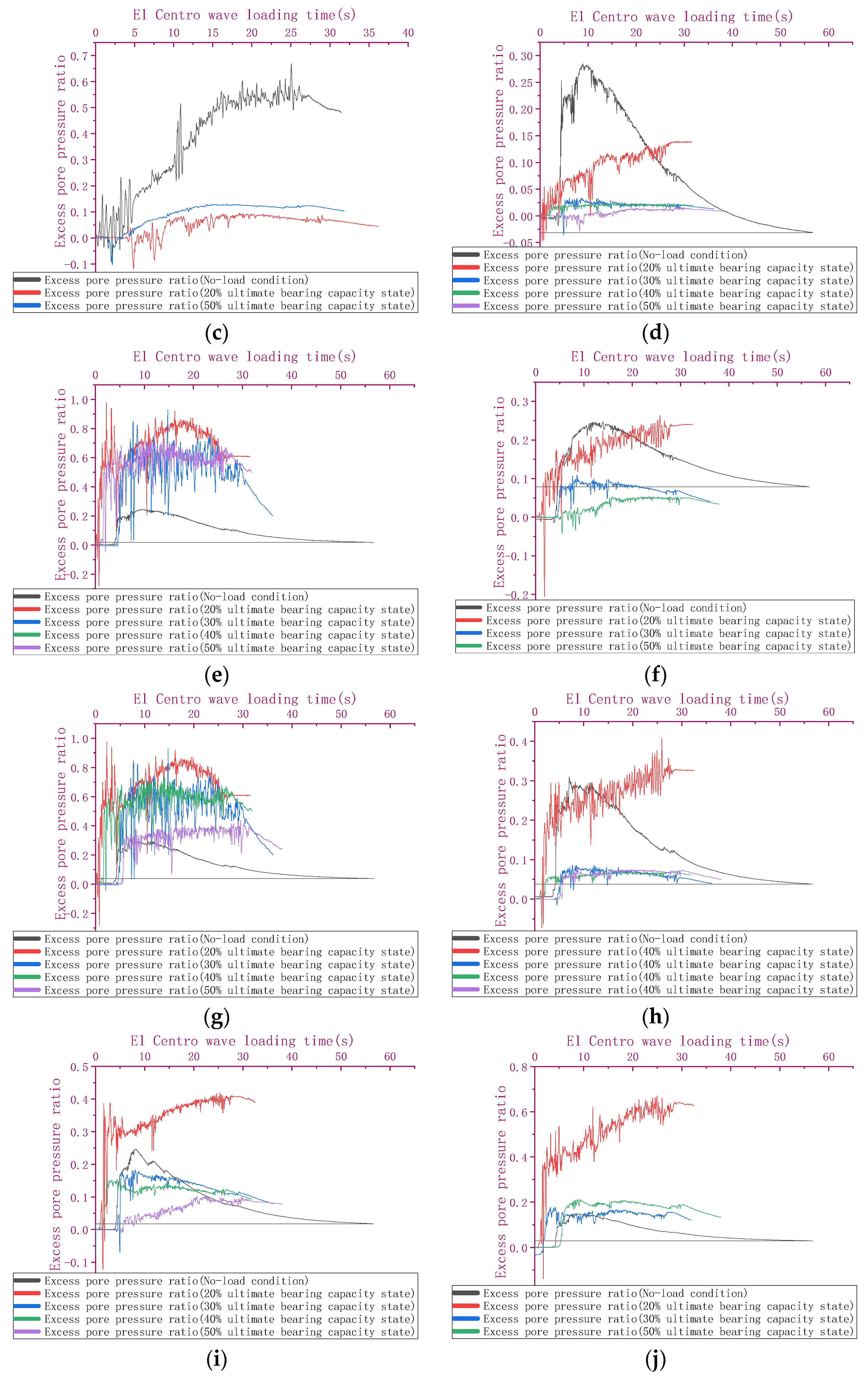 Sustainability 15 07294 g008b