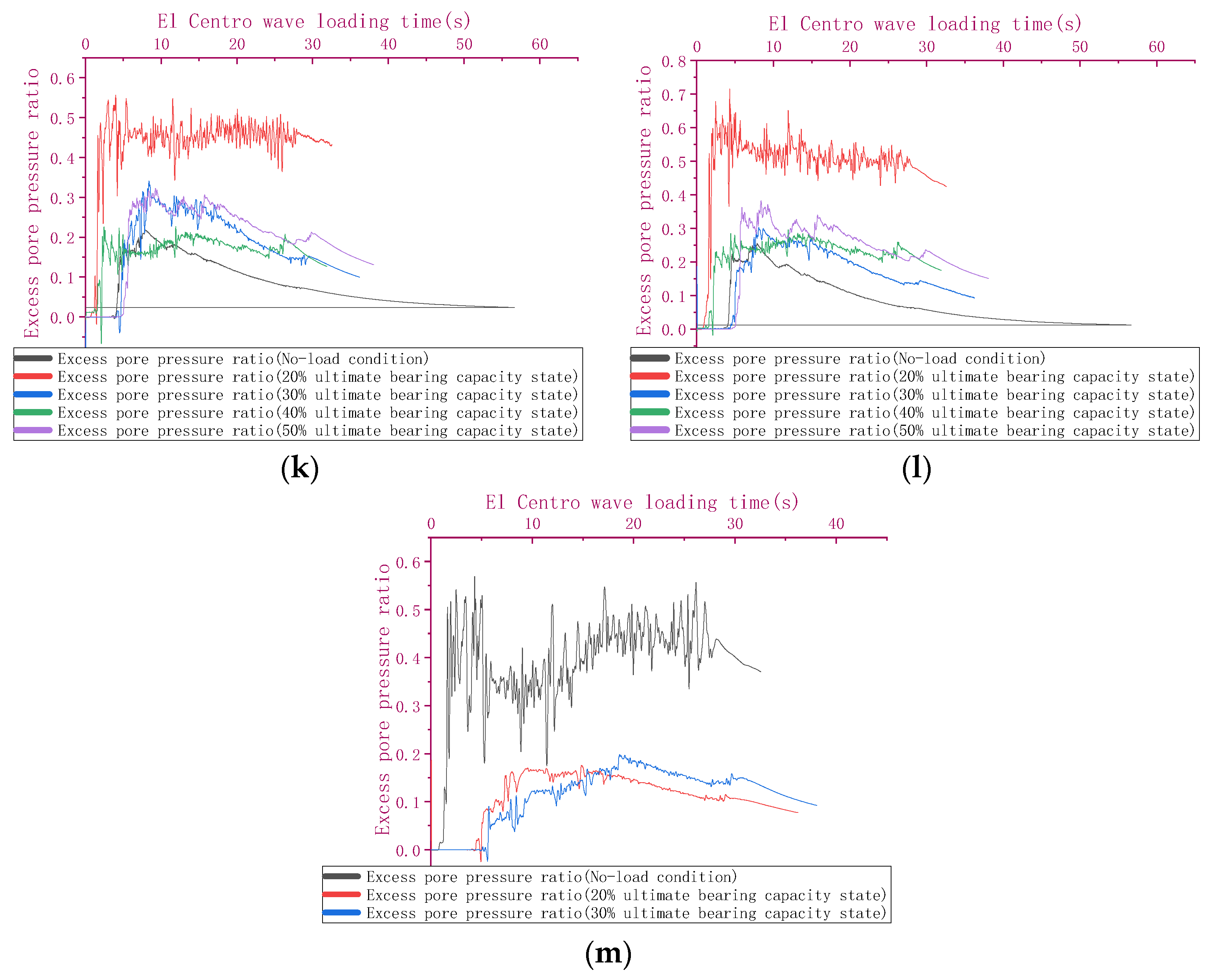 Sustainability 15 07294 g008c