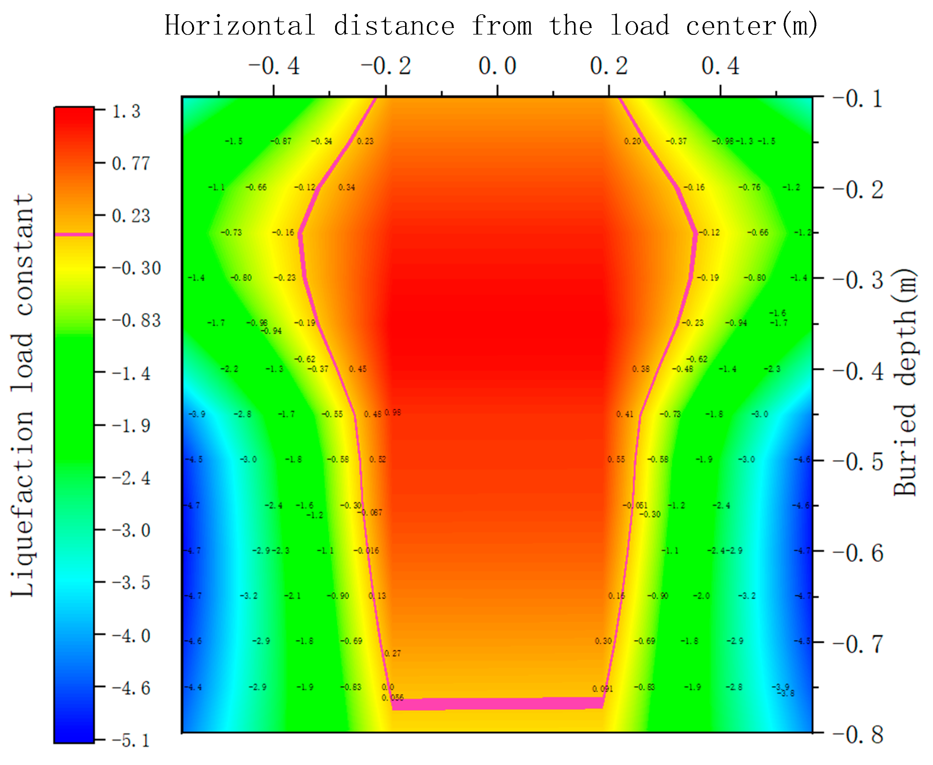 Sustainability 15 07294 g010