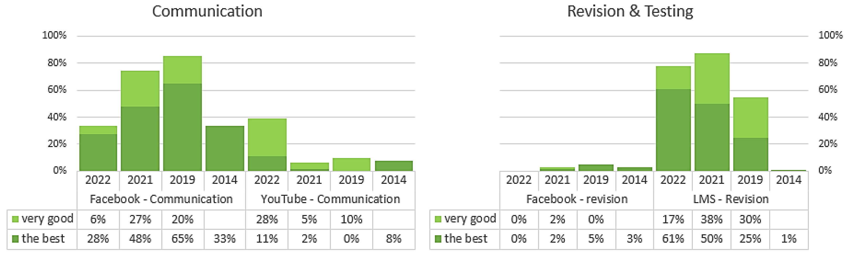 Sustainability 15 07295 g005