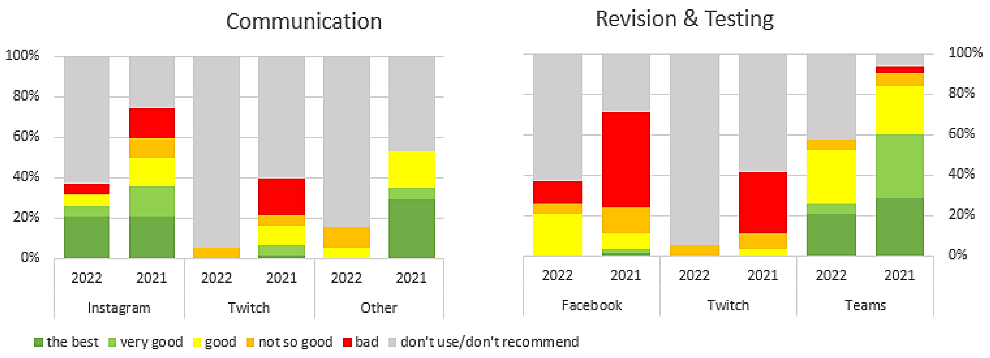 Sustainability 15 07295 g006