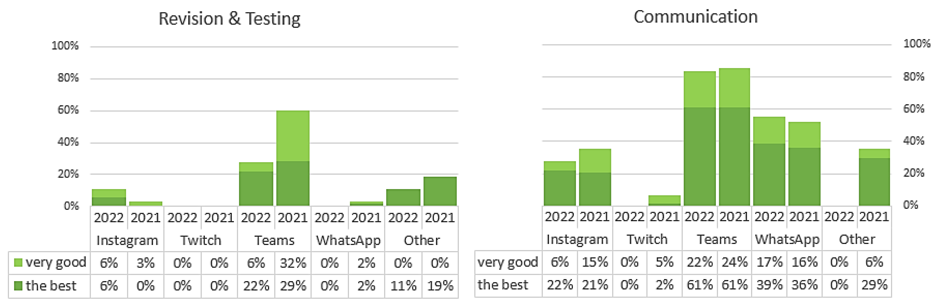 Sustainability 15 07295 g007