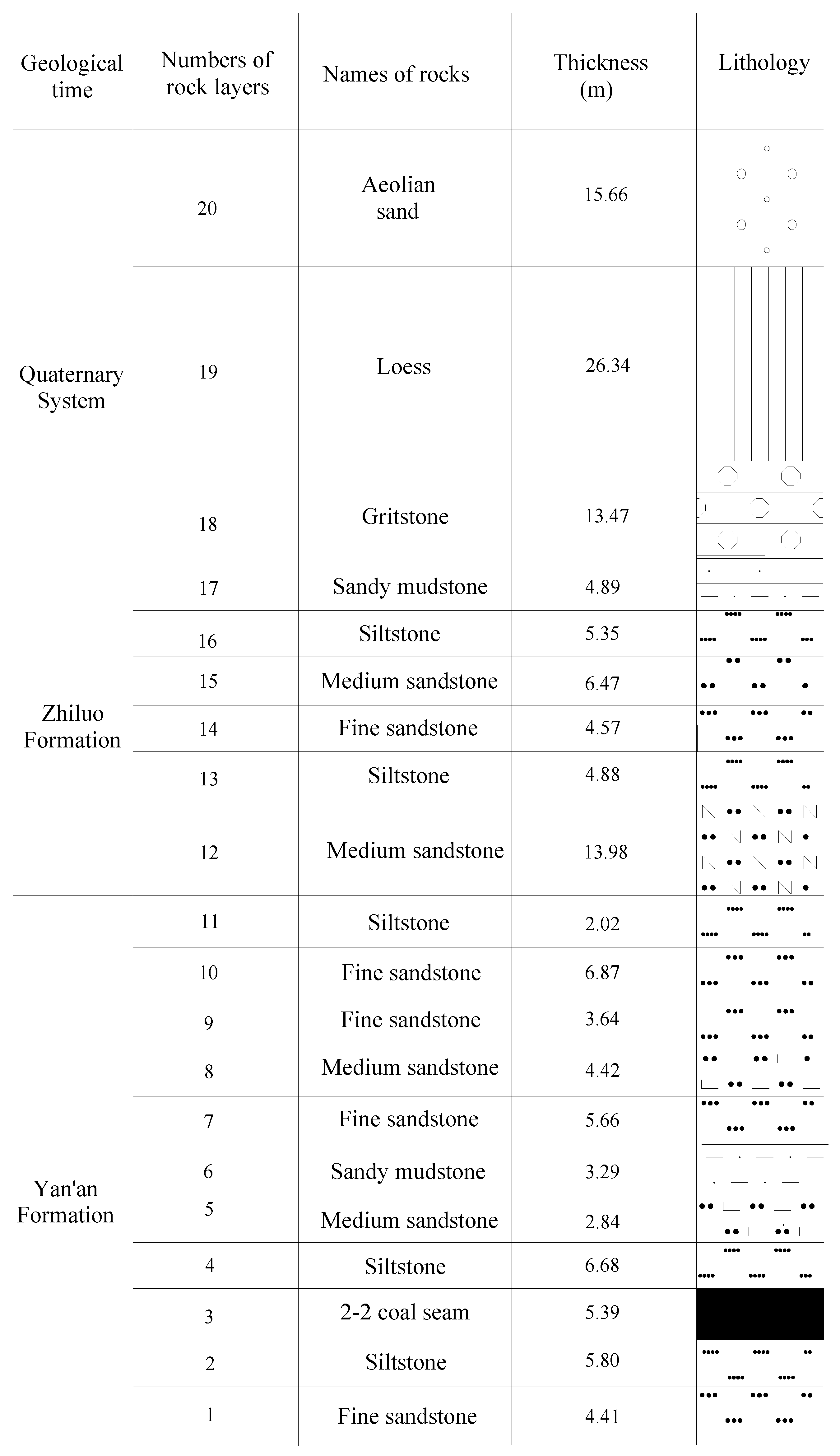 Sustainability 15 07296 g002