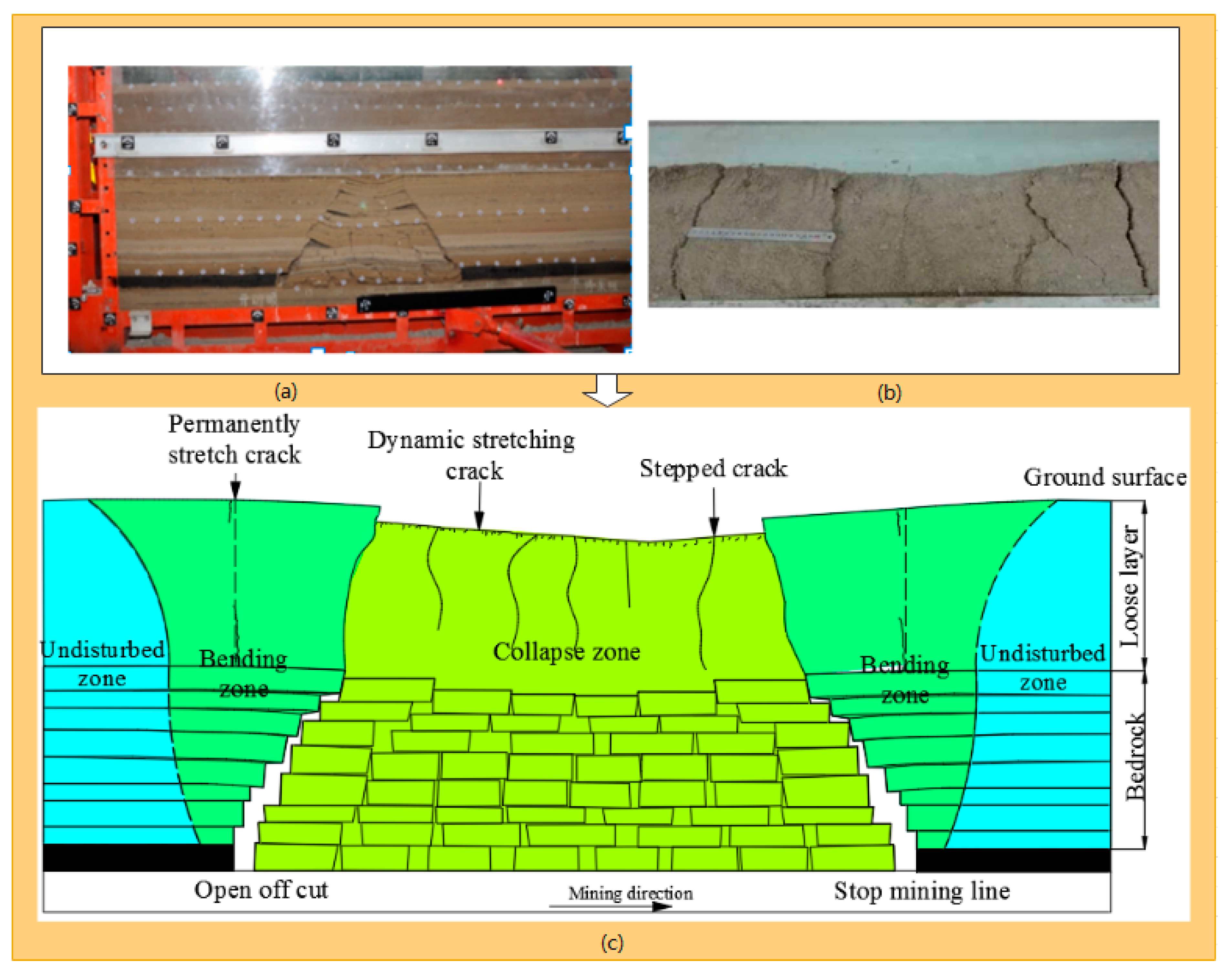 Sustainability 15 07296 g007