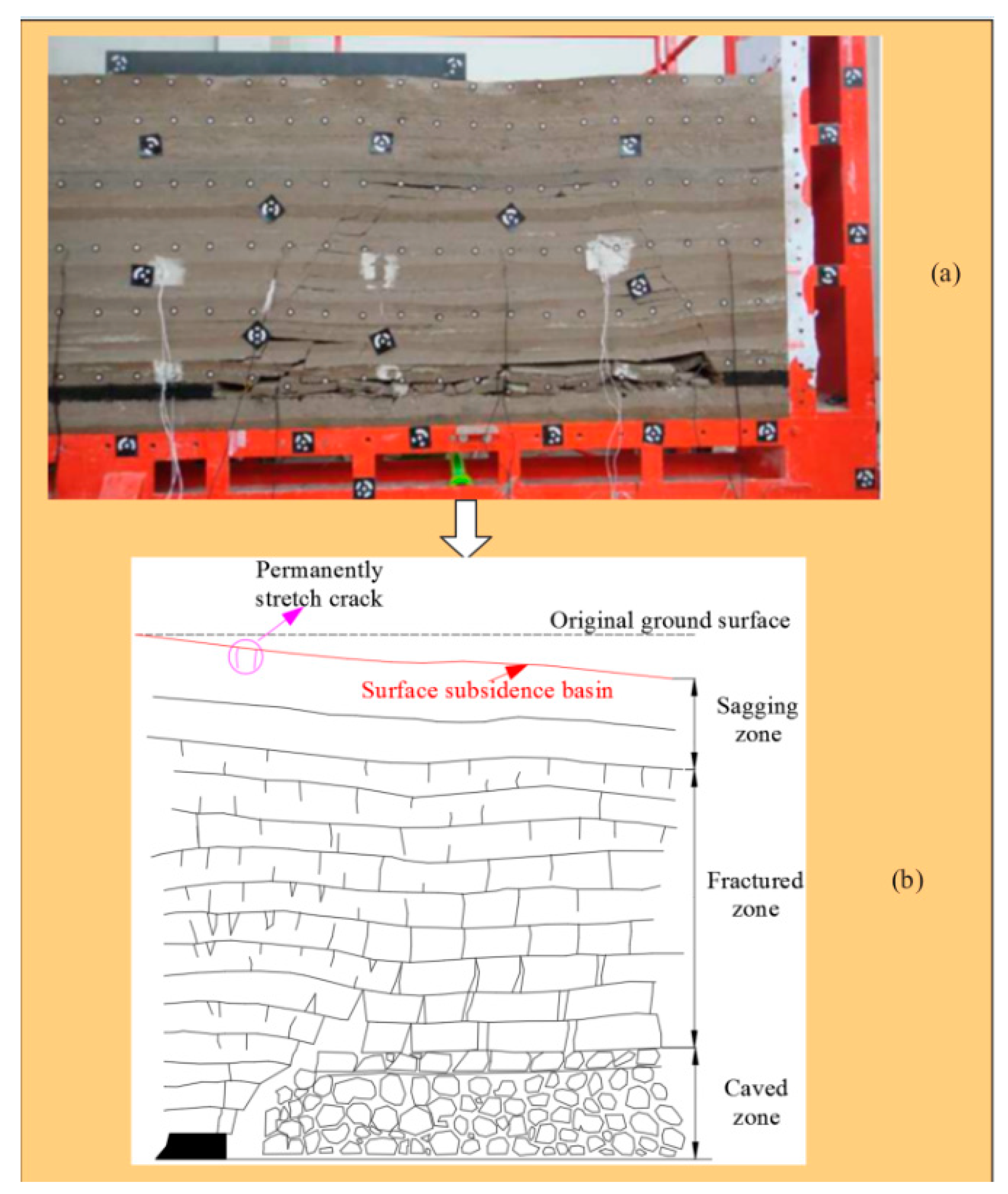 Sustainability 15 07296 g010