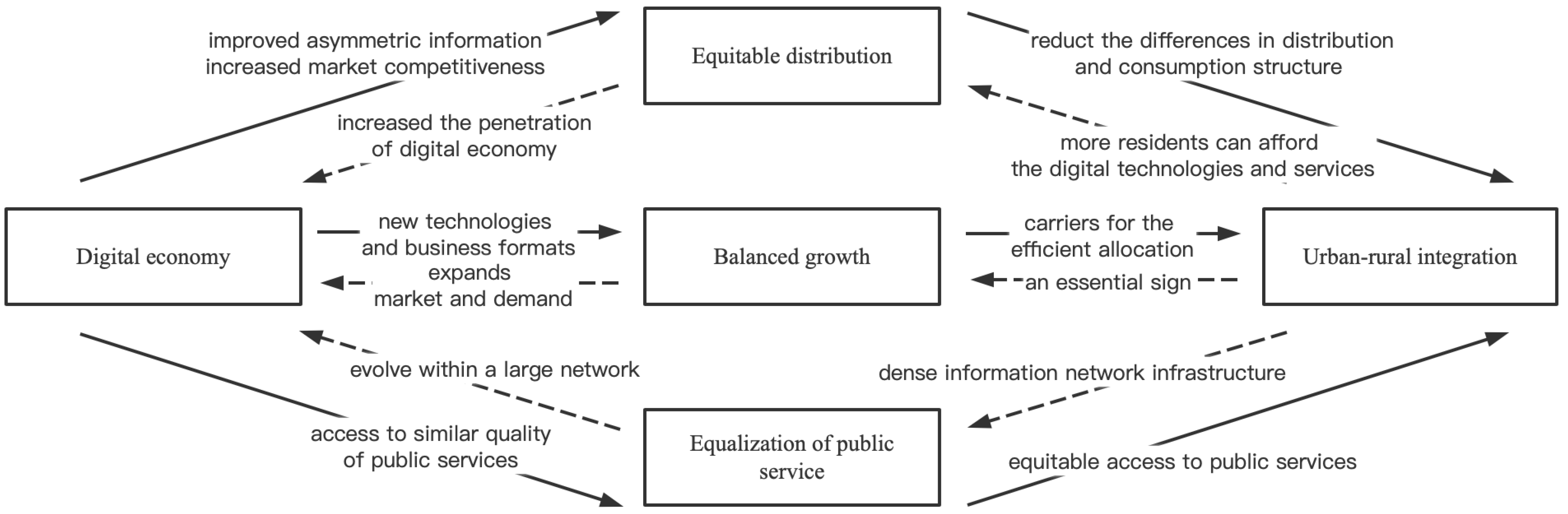 Sustainability 15 07299 g001