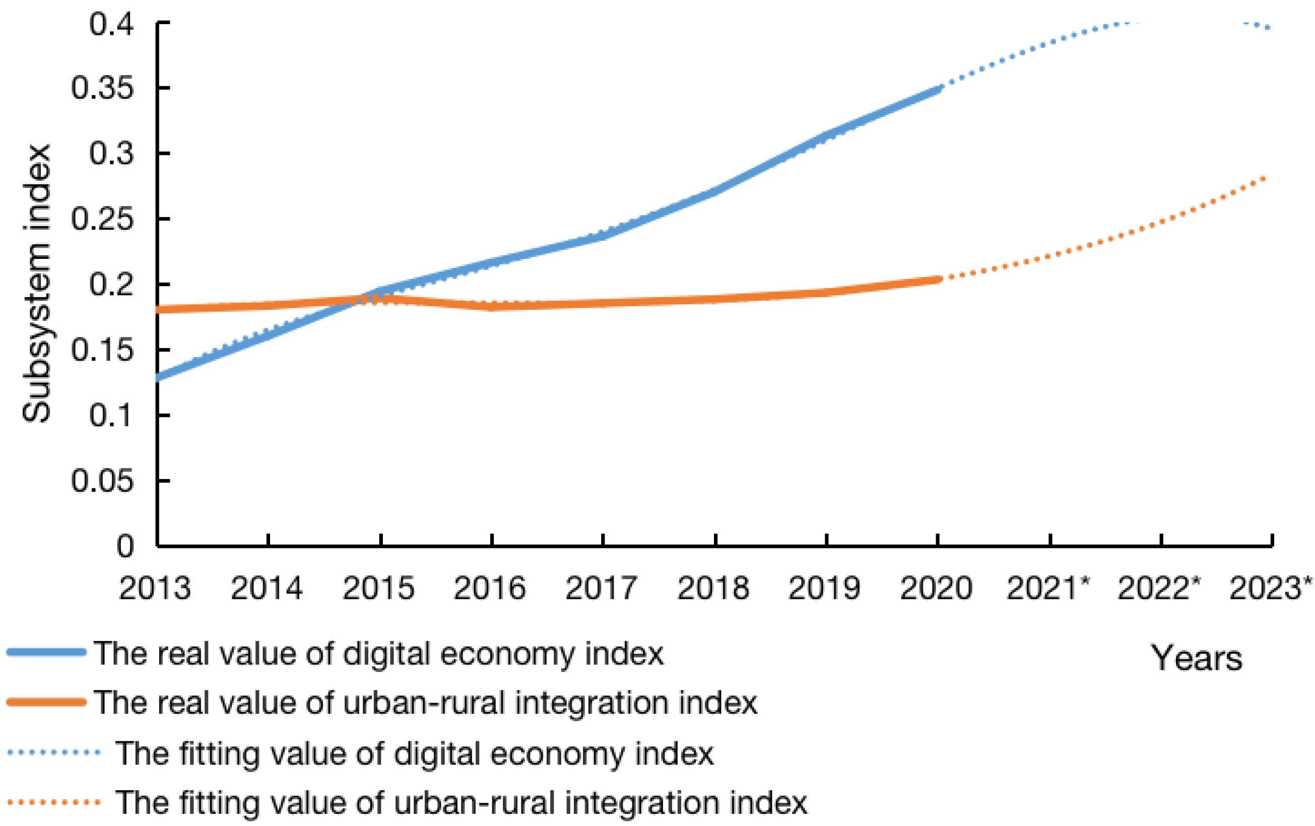 Sustainability 15 07299 g003