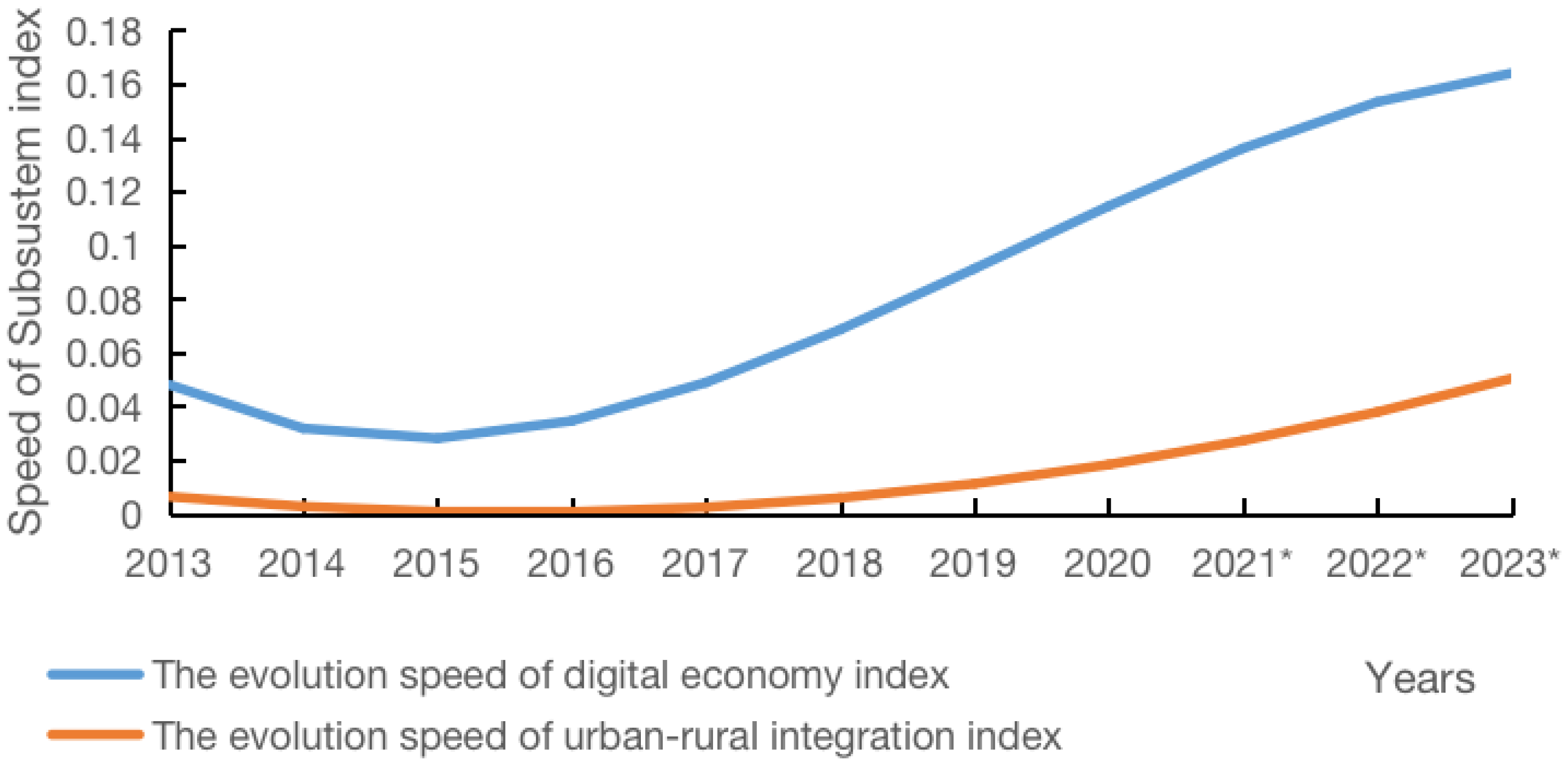 Sustainability 15 07299 g004