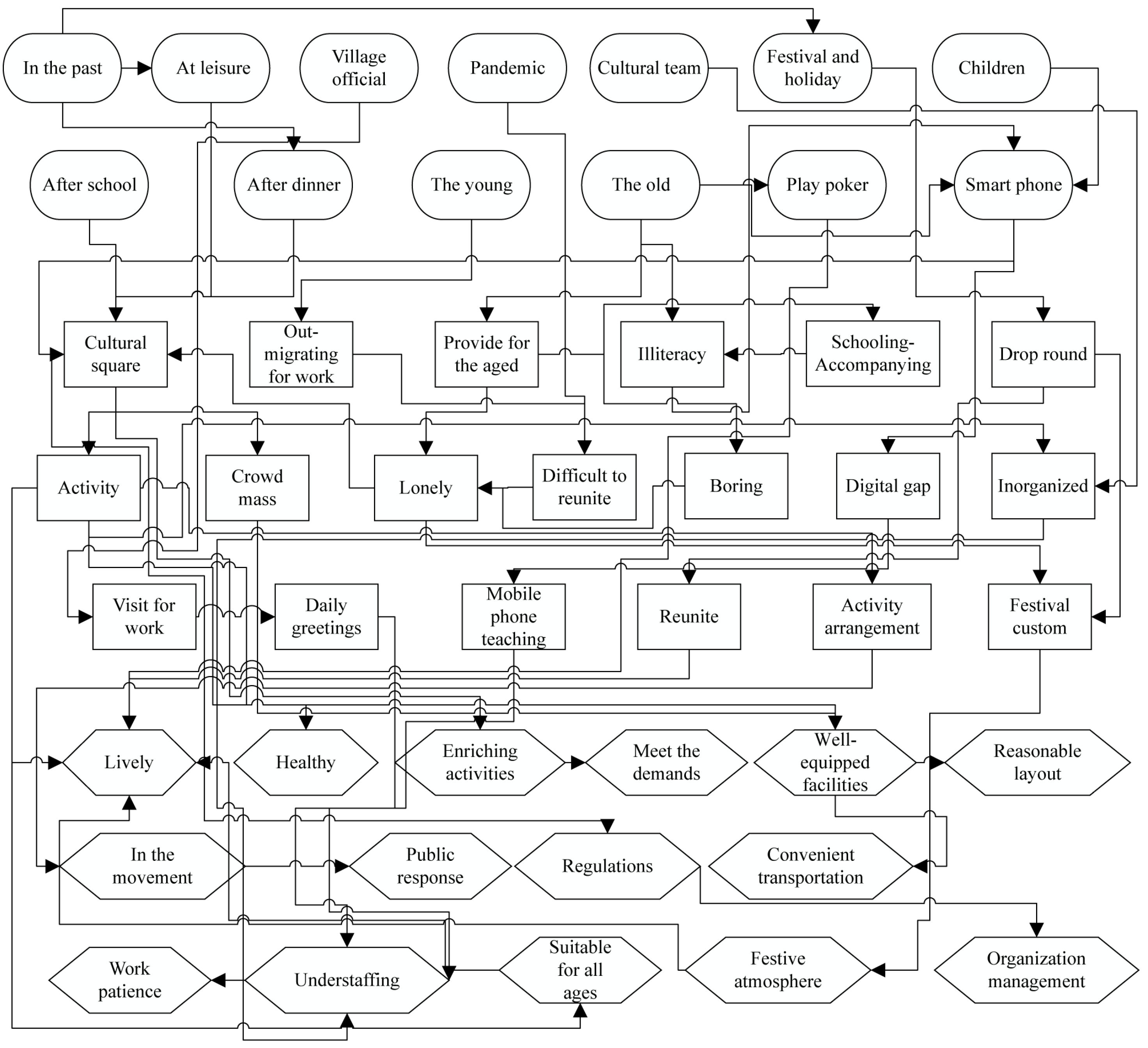 Sustainability 15 07302 g005