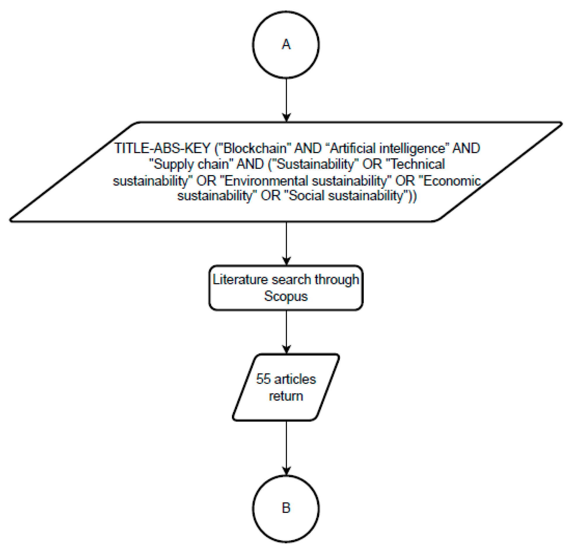 Sustainability 15 07305 g002 Sustainability 15 07305 g002