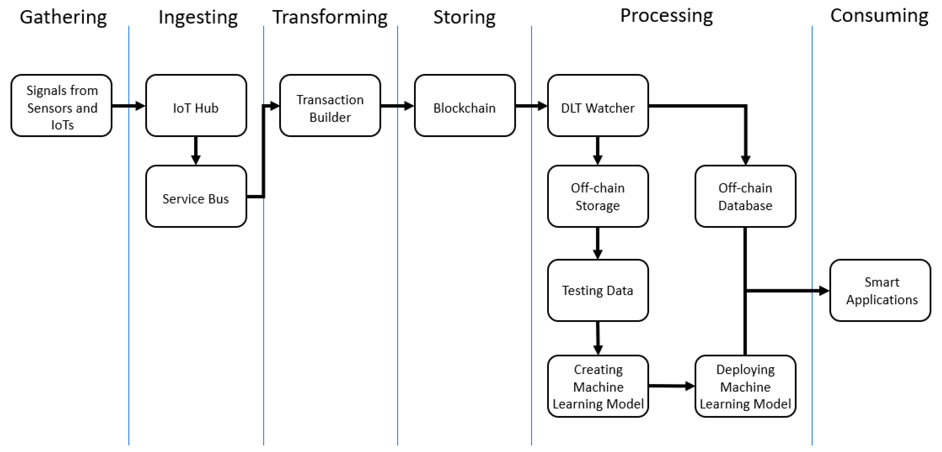 Sustainability 15 07305 g005 Sustainability 15 07305 g005