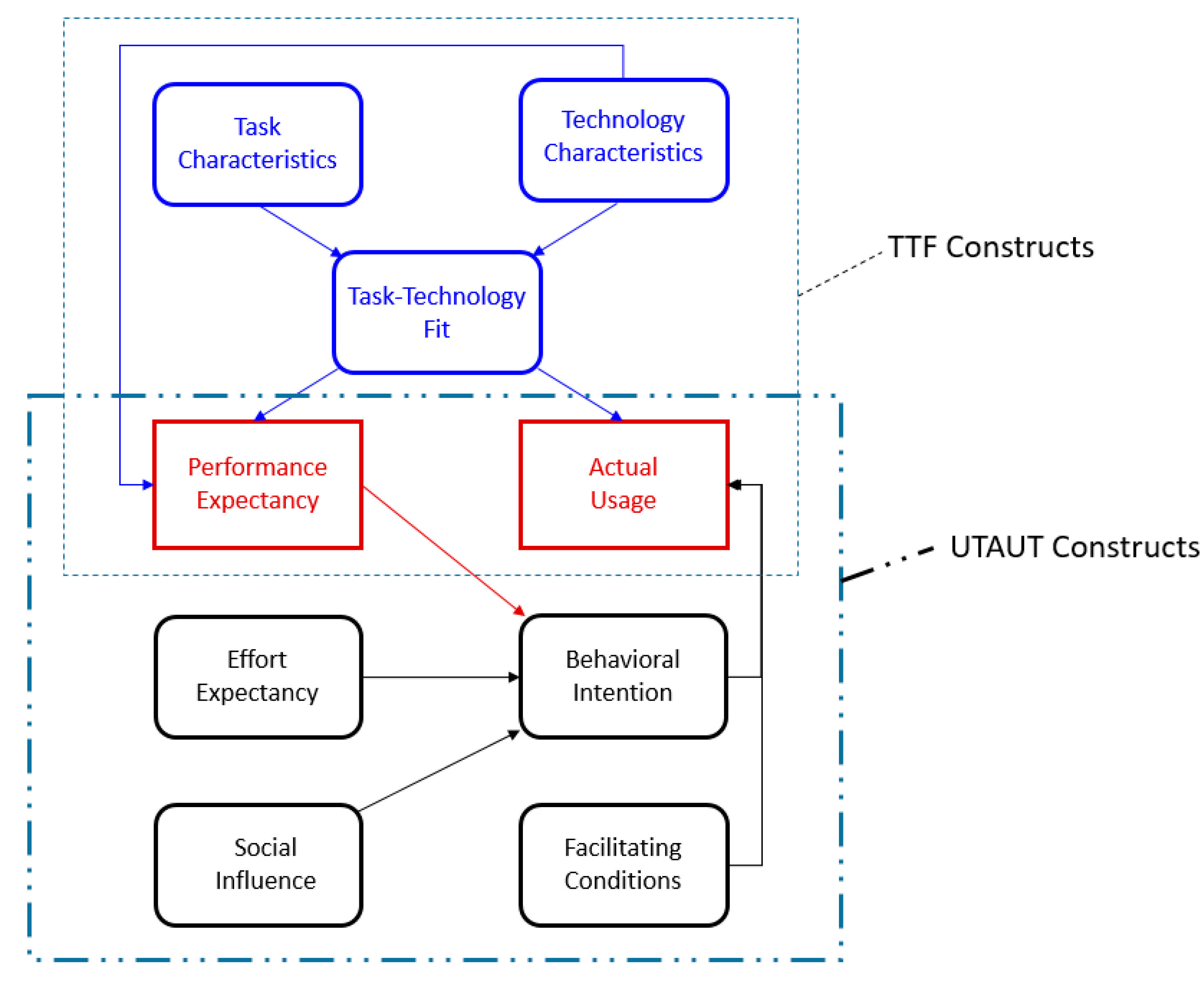 Sustainability 15 07305 g008 Sustainability 15 07305 g008