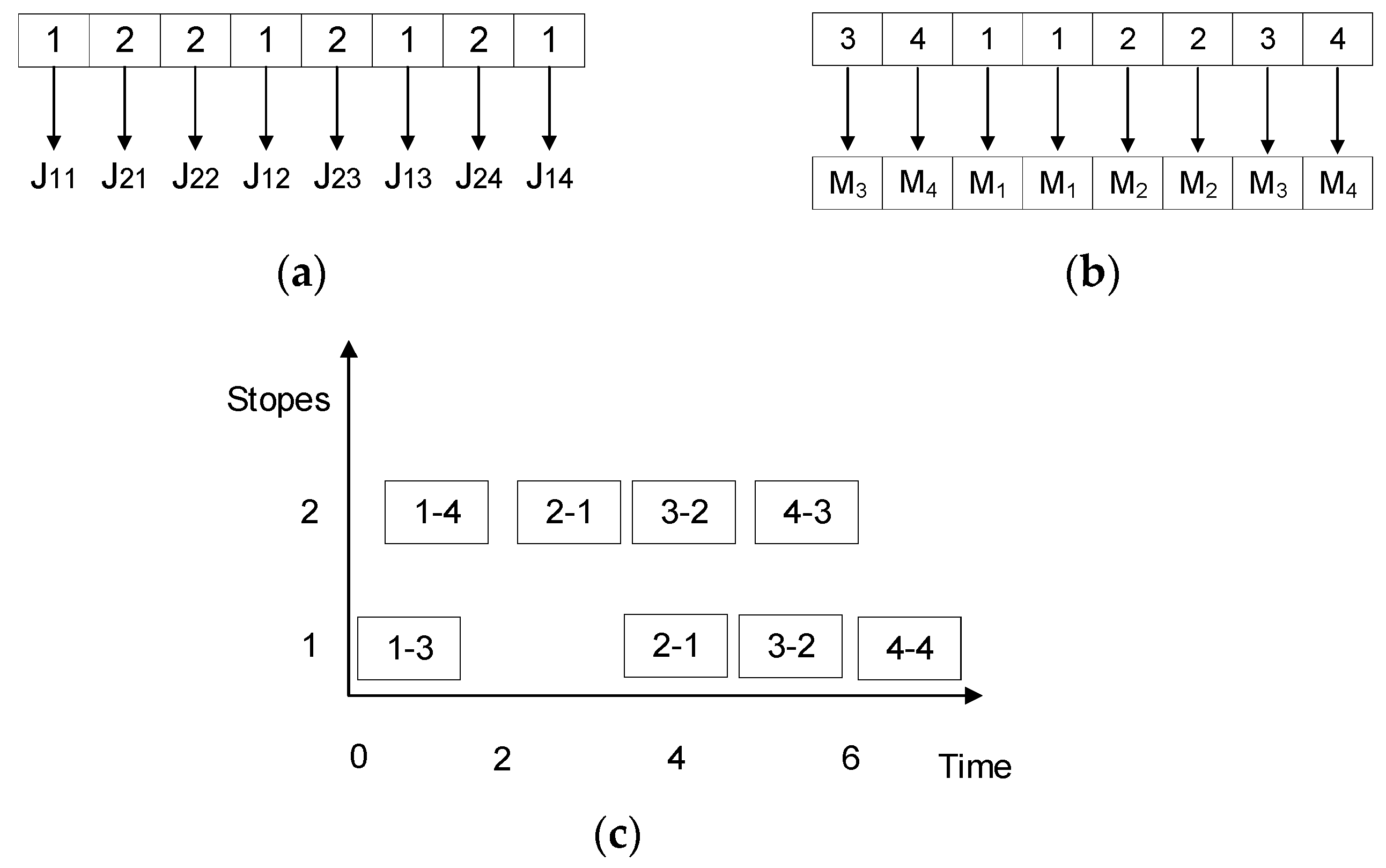 Sustainability Free FullText A Dynamic Scheduling Model for
