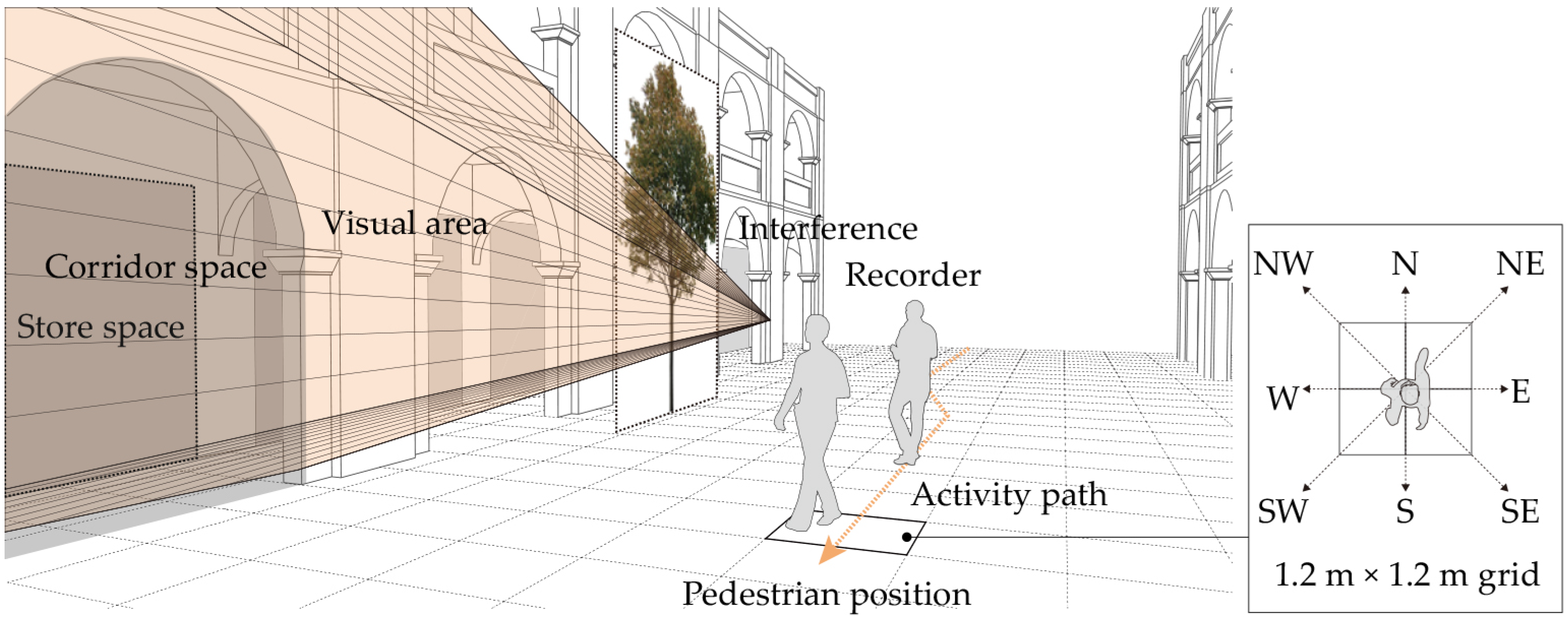 Sustainability 15 07308 g004