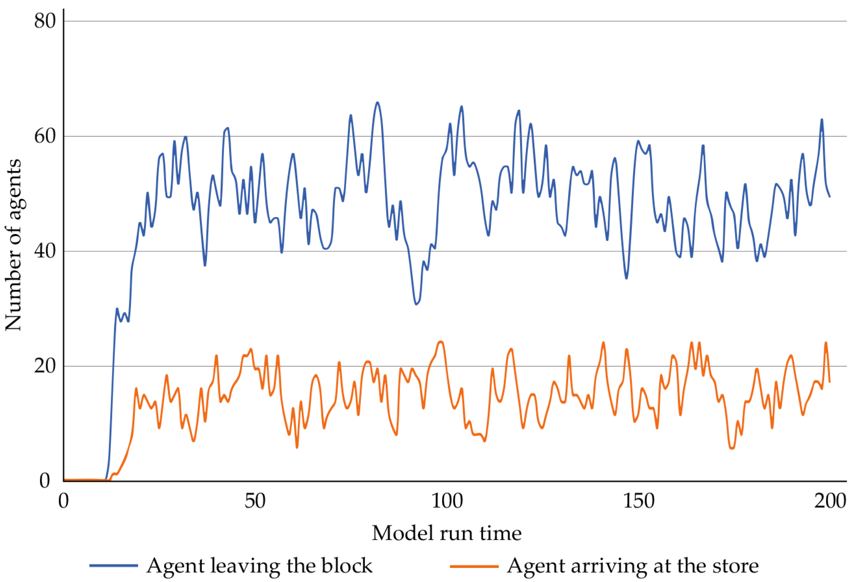 Sustainability 15 07308 g010