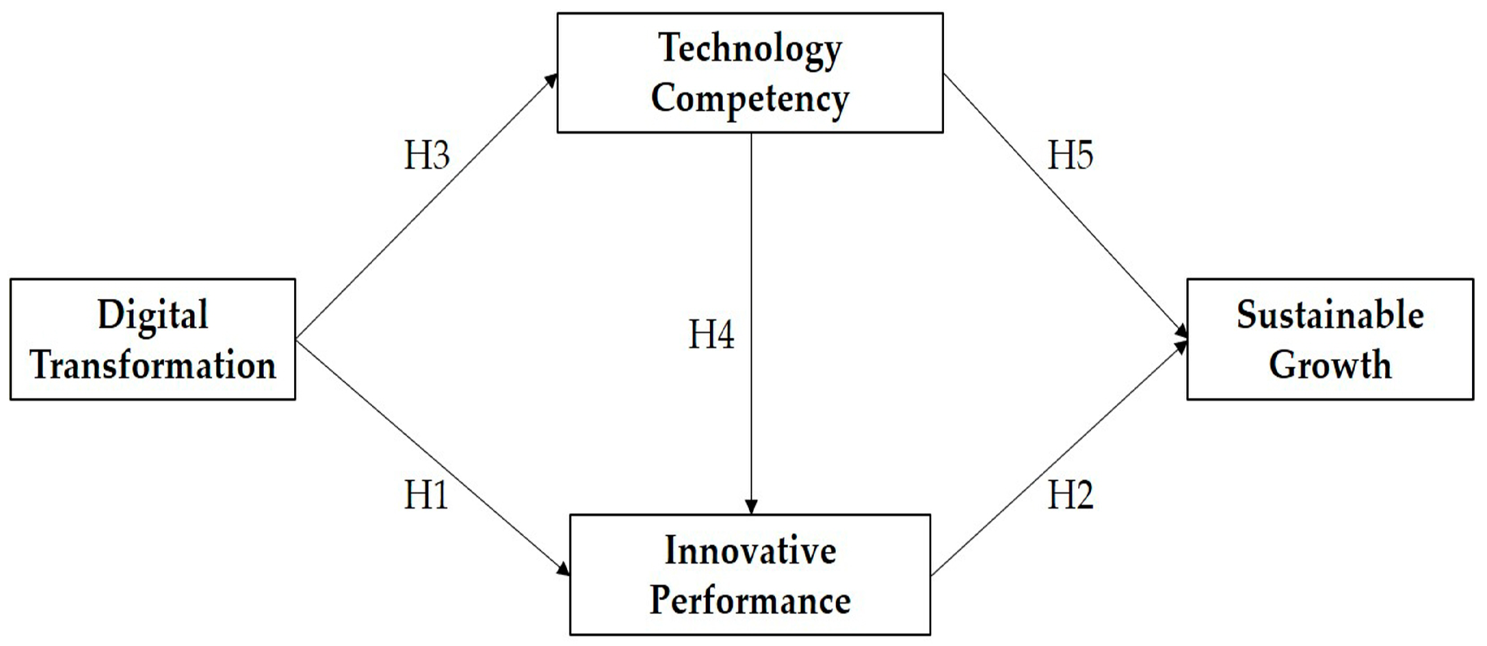 Sustainability 15 07310 g003