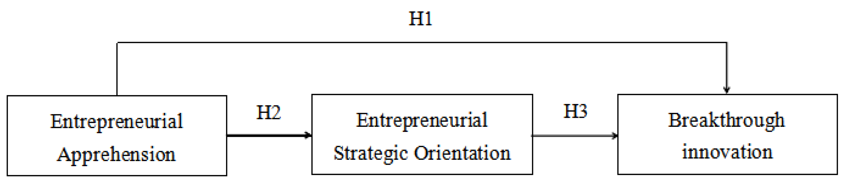 Sustainability 15 07320 g001