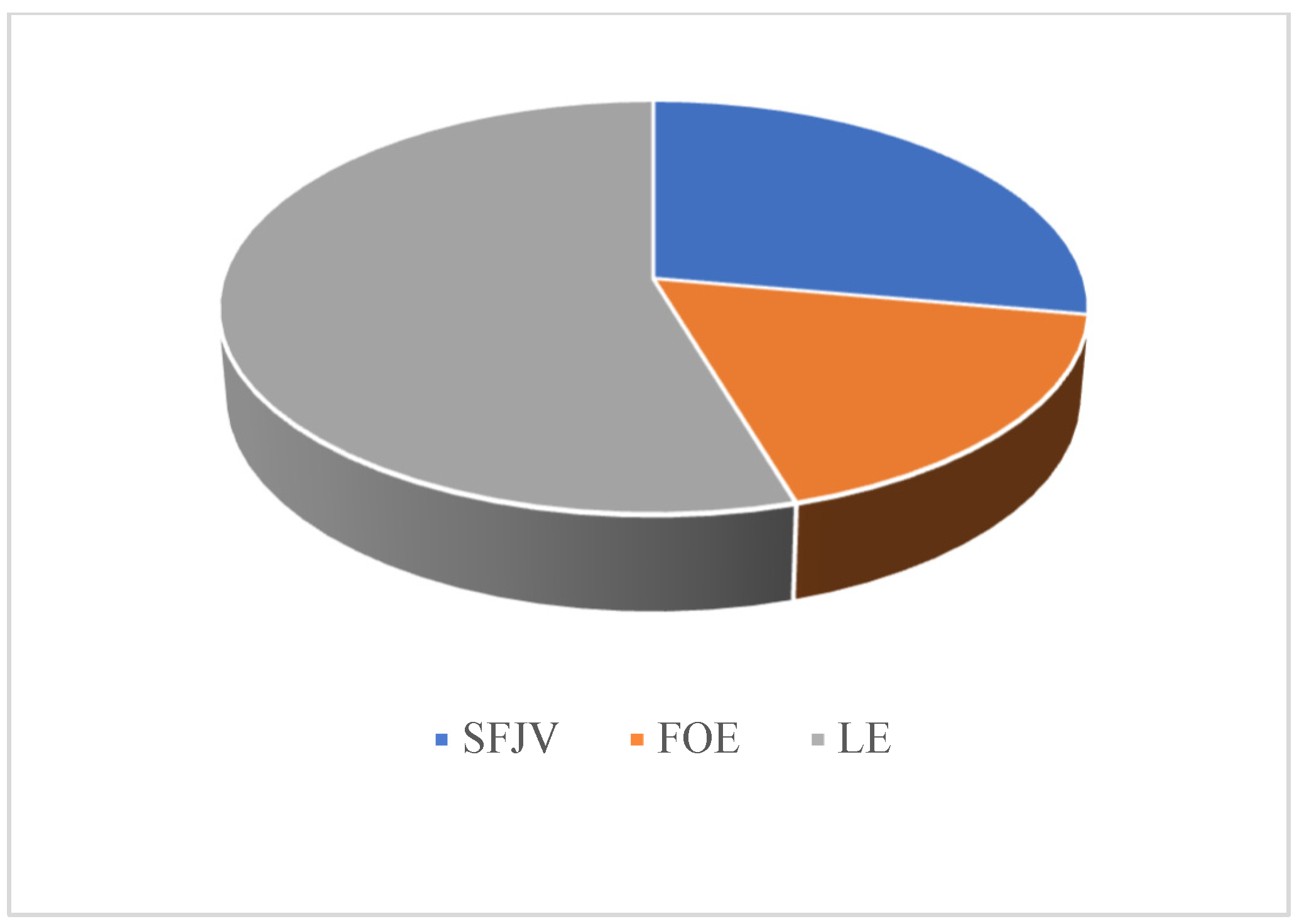 Sustainability 15 07320 g005