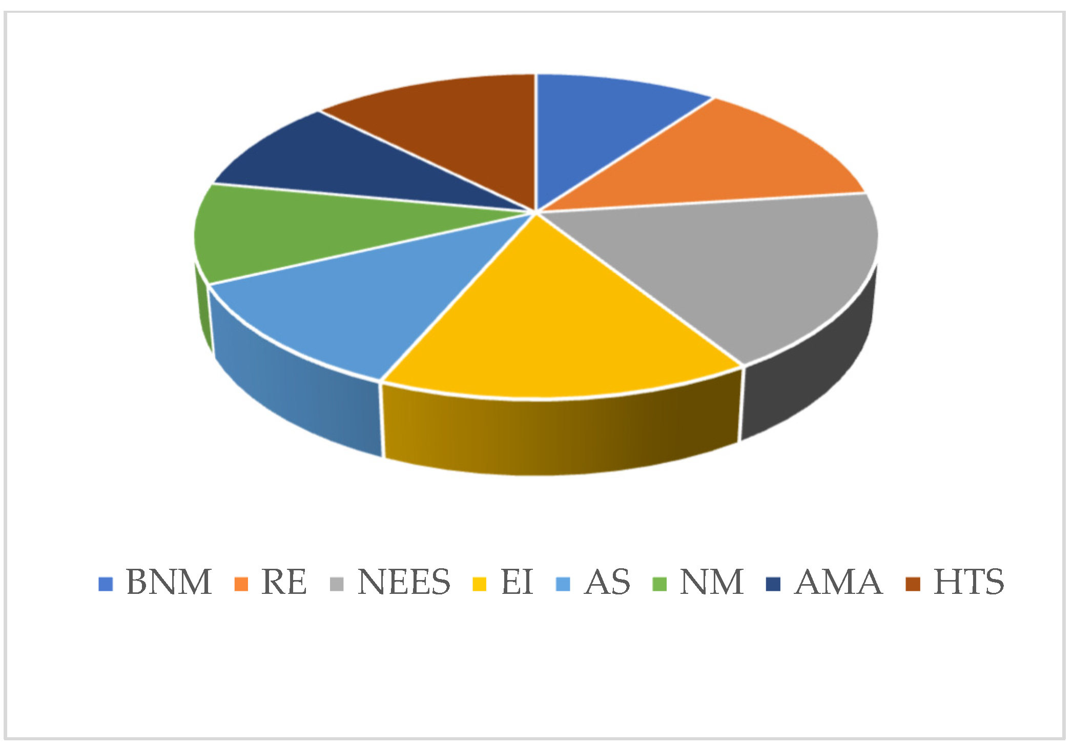 Sustainability 15 07320 g006