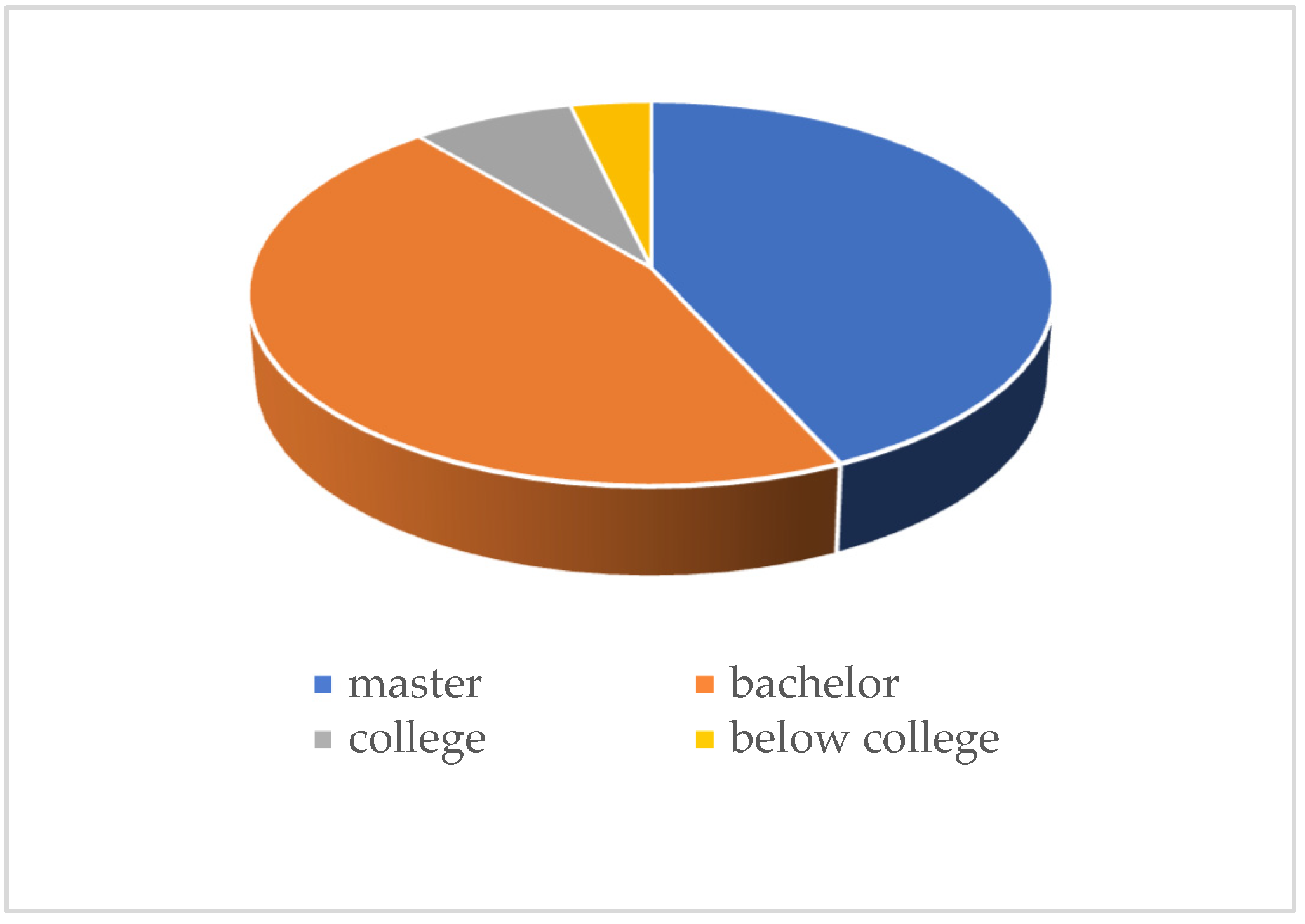 Sustainability 15 07320 g007