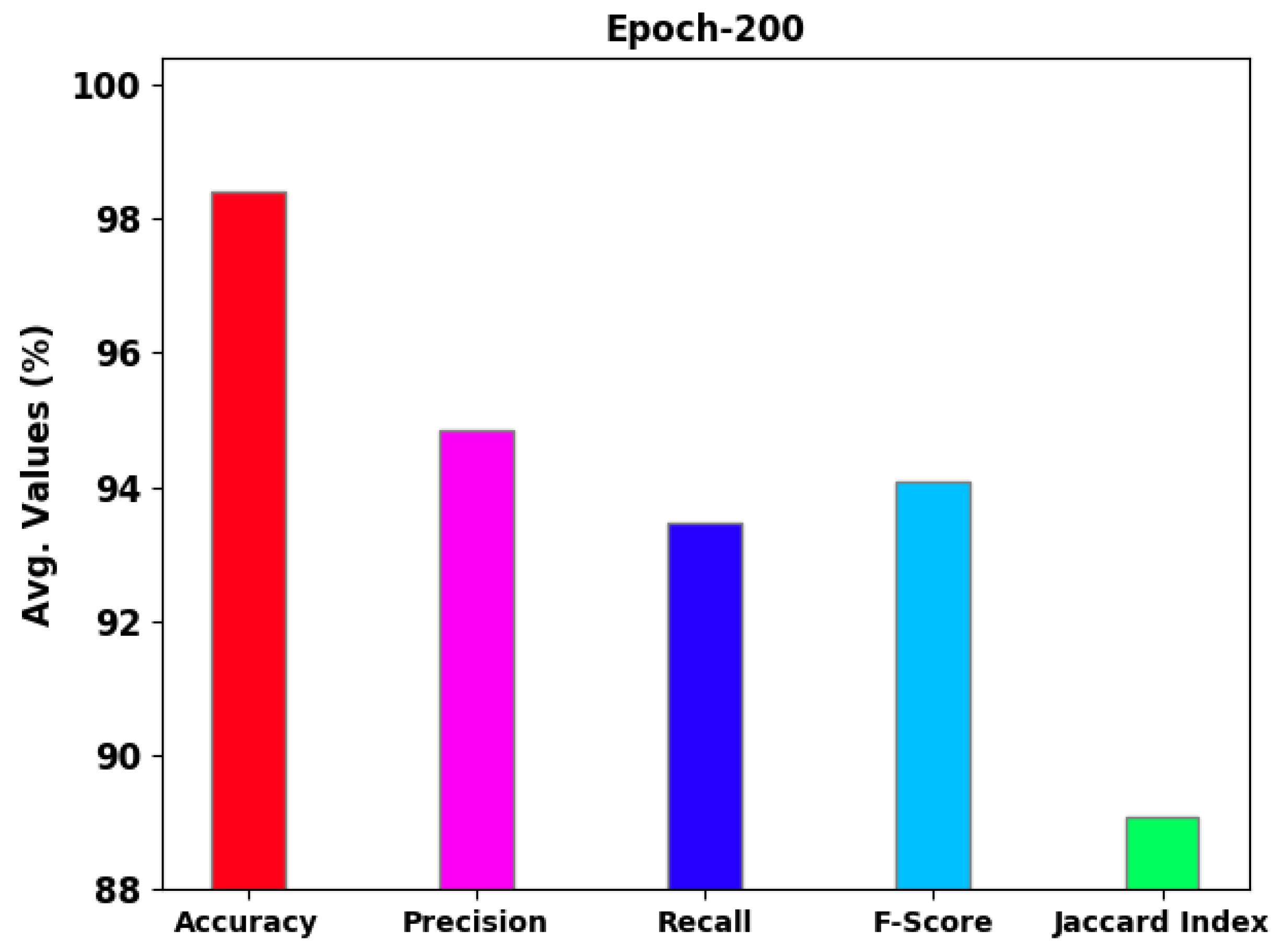 Sustainability 15 07321 g002 550
