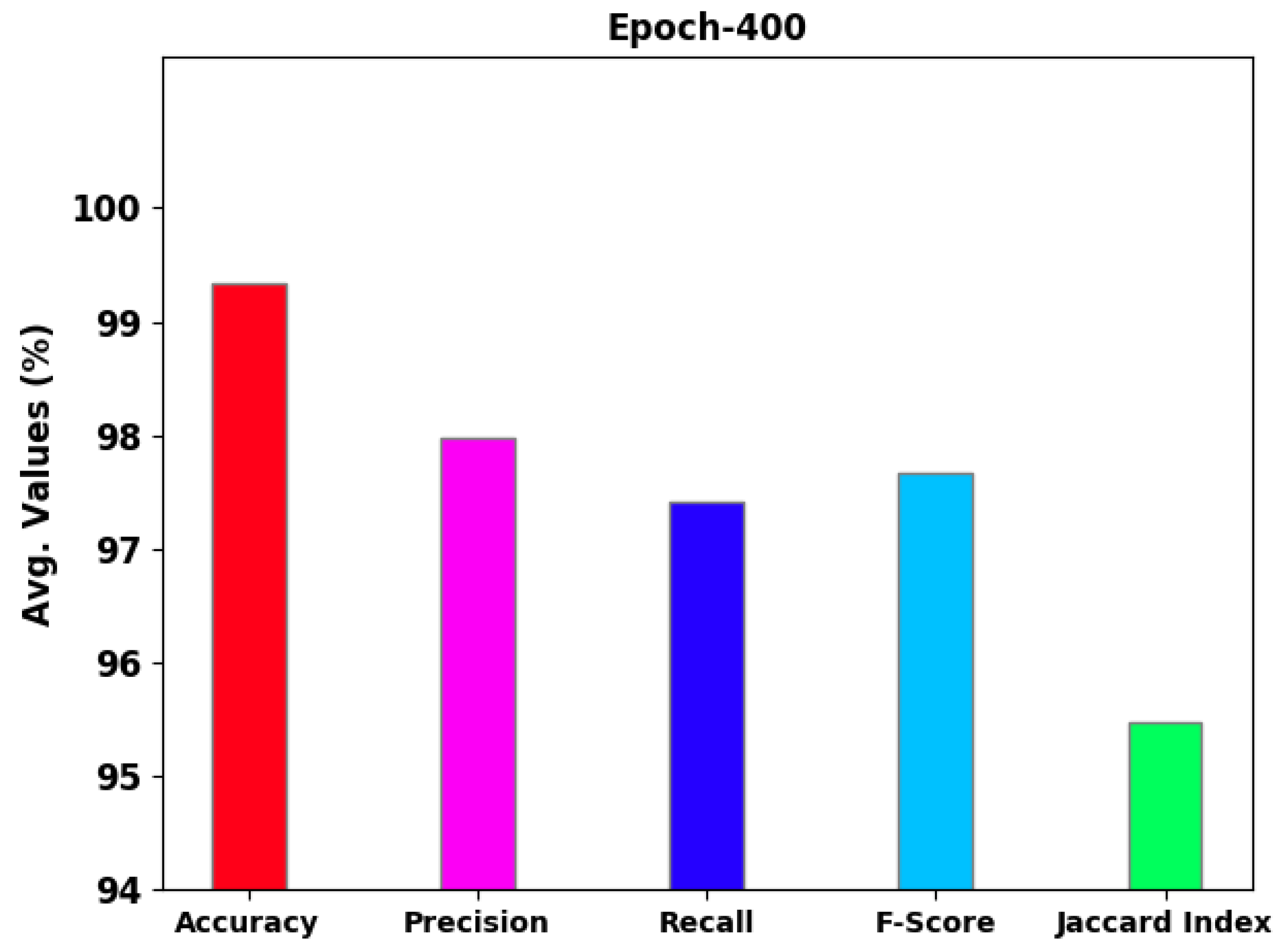 Sustainability 15 07321 g003 550