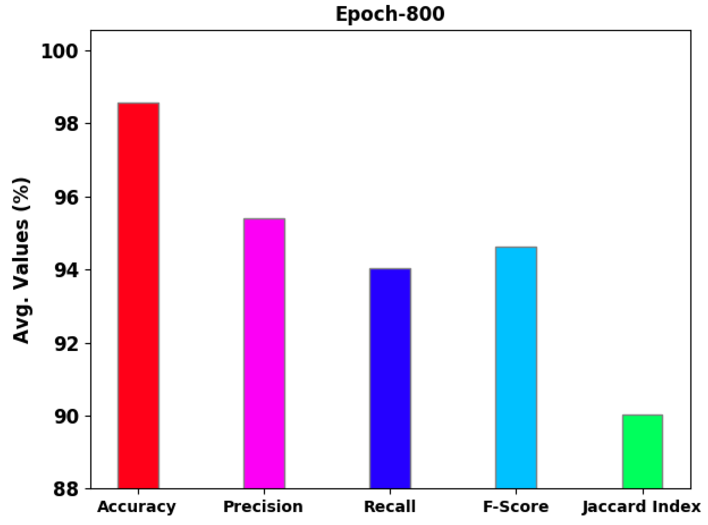 Sustainability 15 07321 g005 550