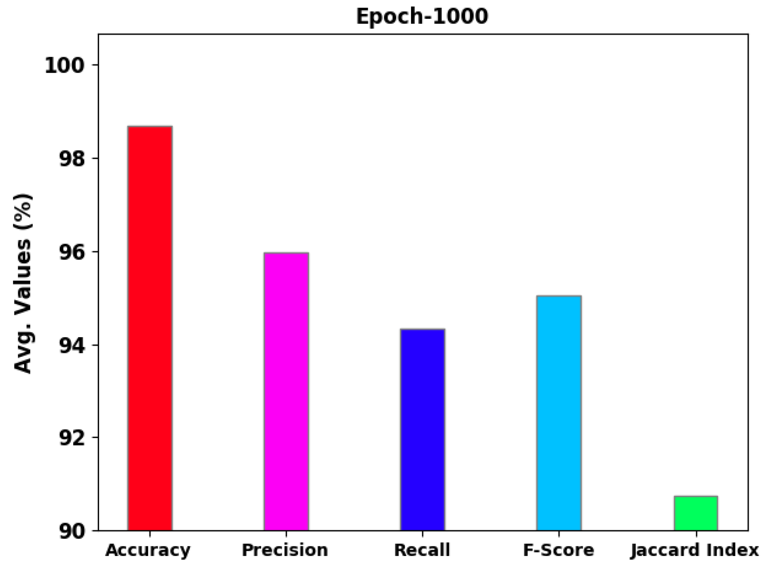 Sustainability 15 07321 g006 550