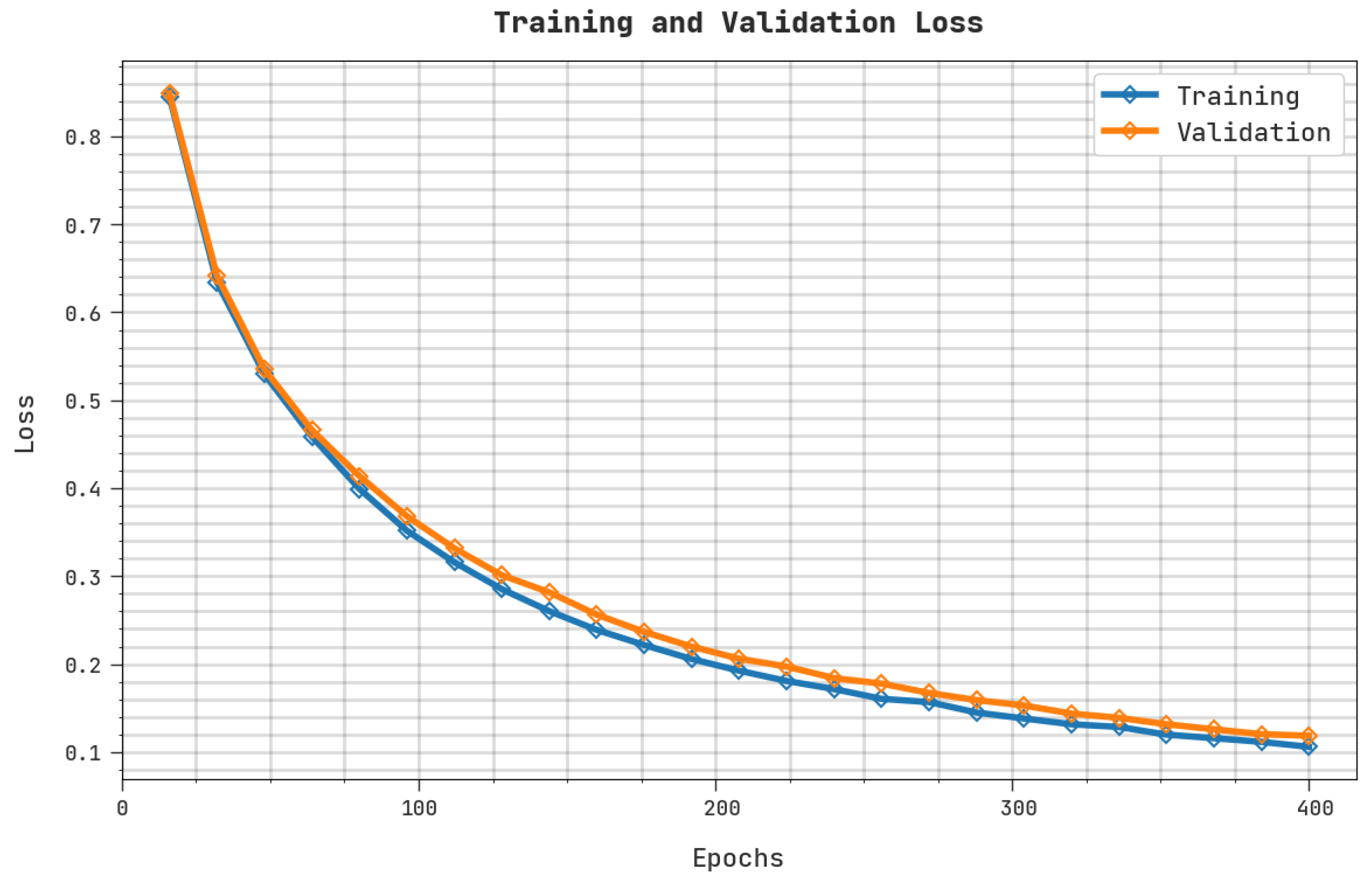 Sustainability 15 07321 g008 550