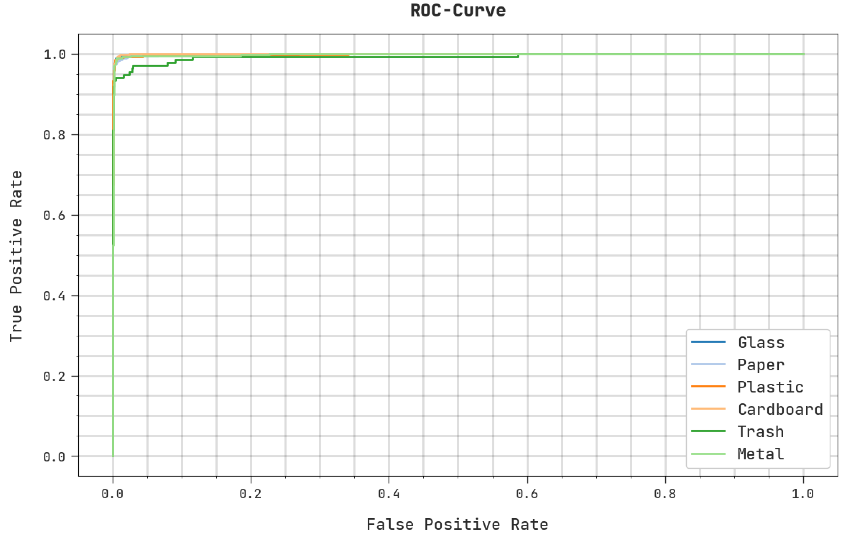 Sustainability 15 07321 g010 550