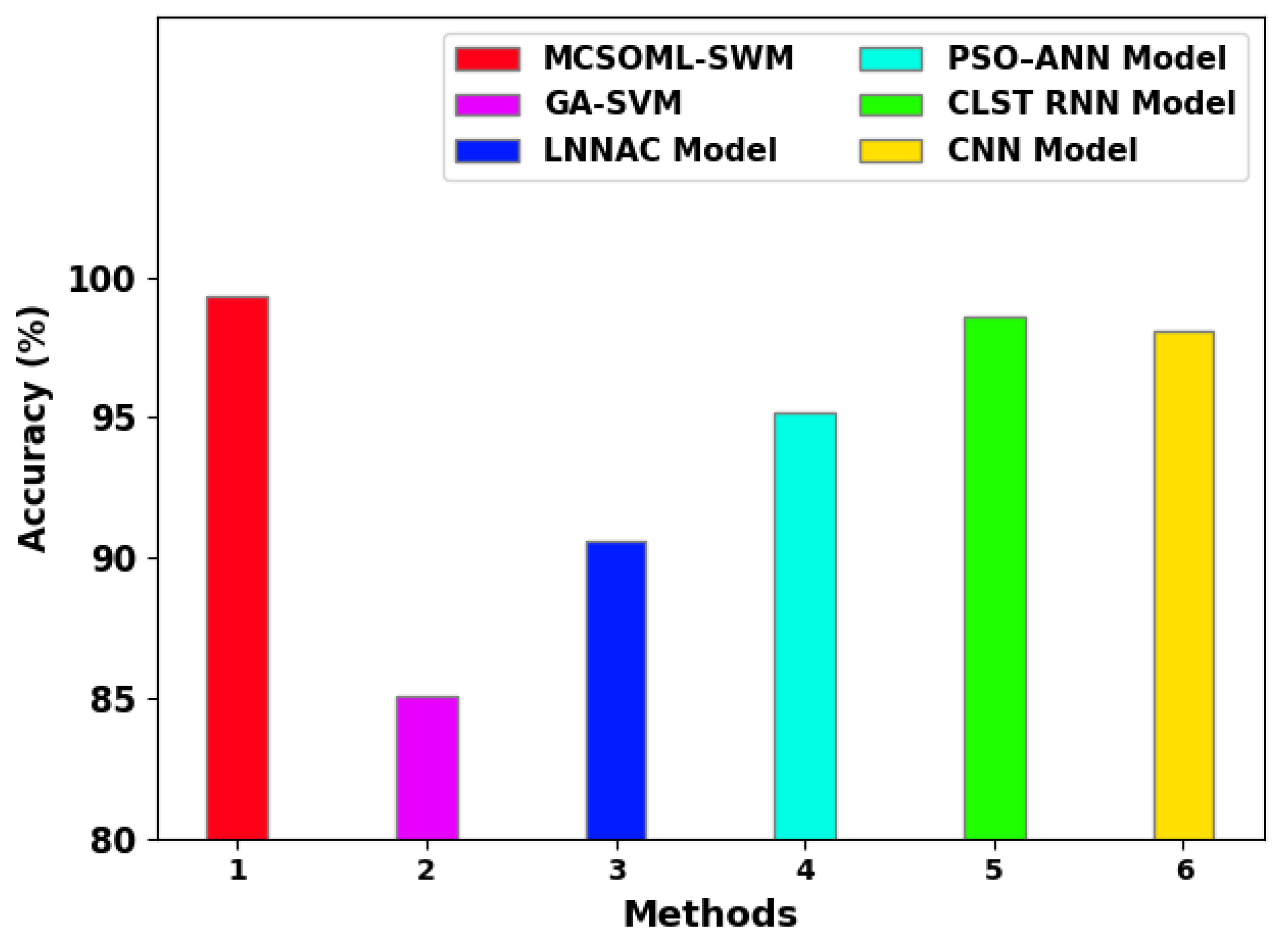 Sustainability 15 07321 g011 550