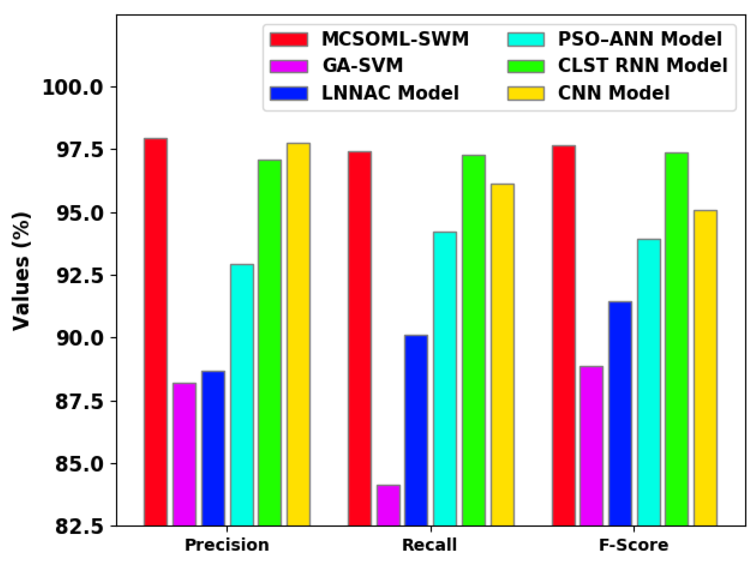 Sustainability 15 07321 g012 550