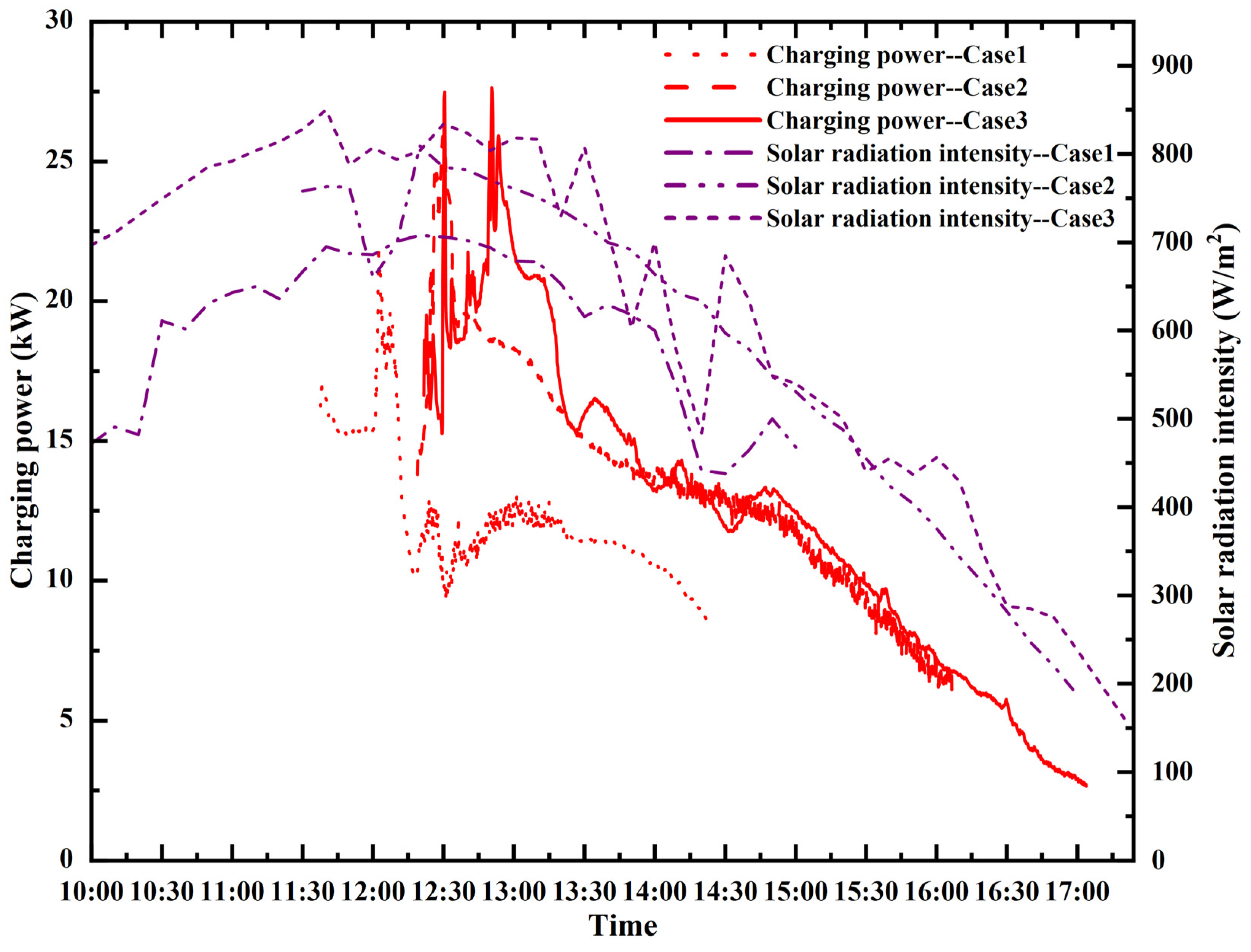Sustainability 15 07322 g005 Sustainability 15 07322 g005