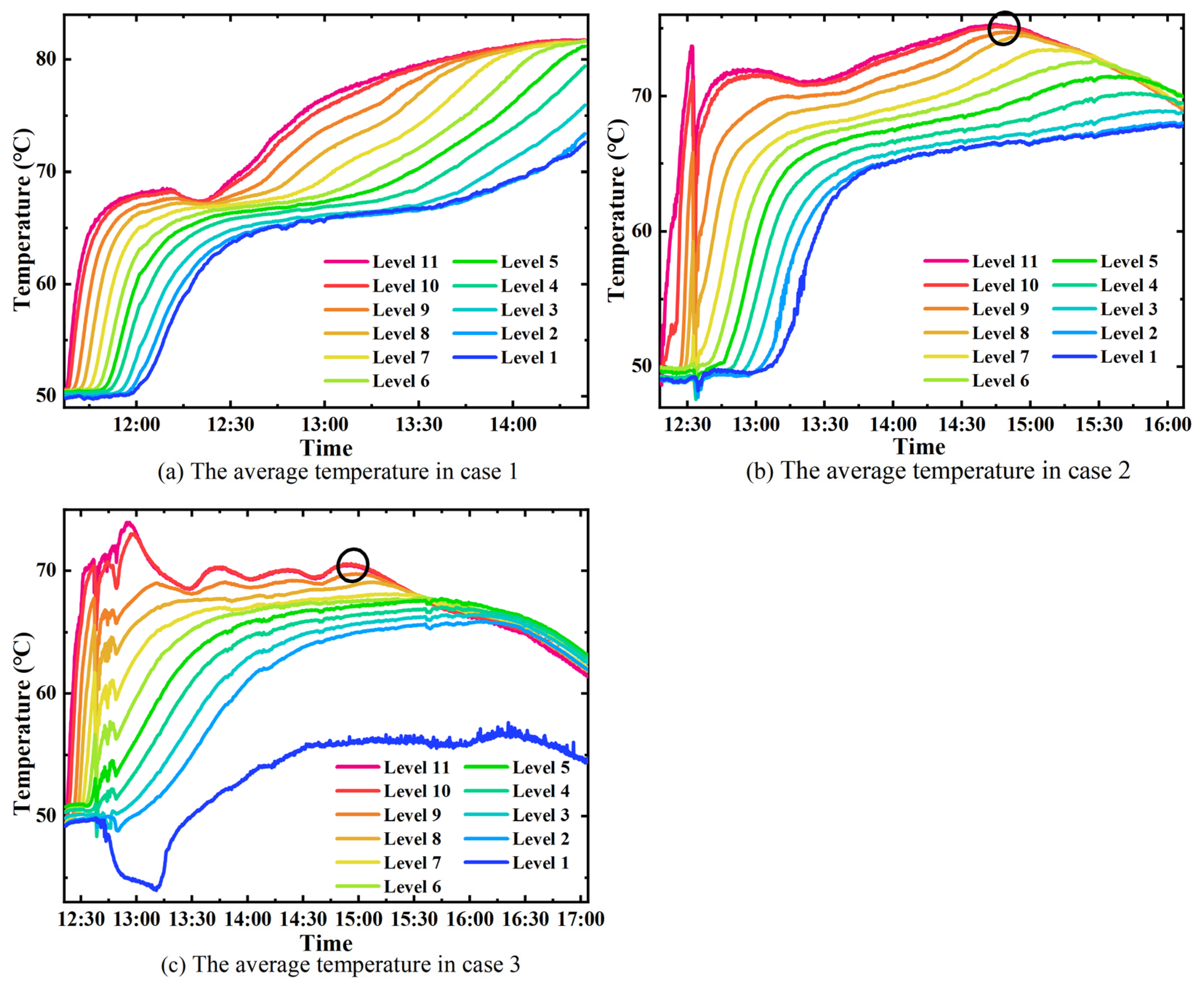 Sustainability 15 07322 g006 Sustainability 15 07322 g006