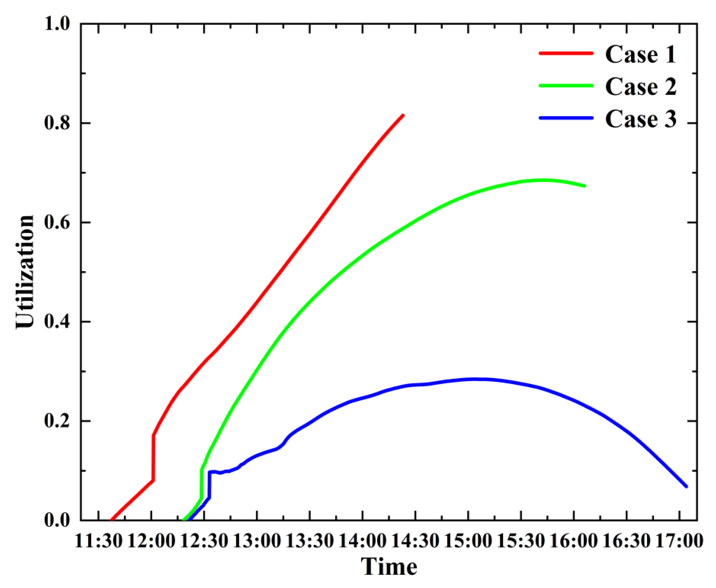 Sustainability 15 07322 g010 Sustainability 15 07322 g010