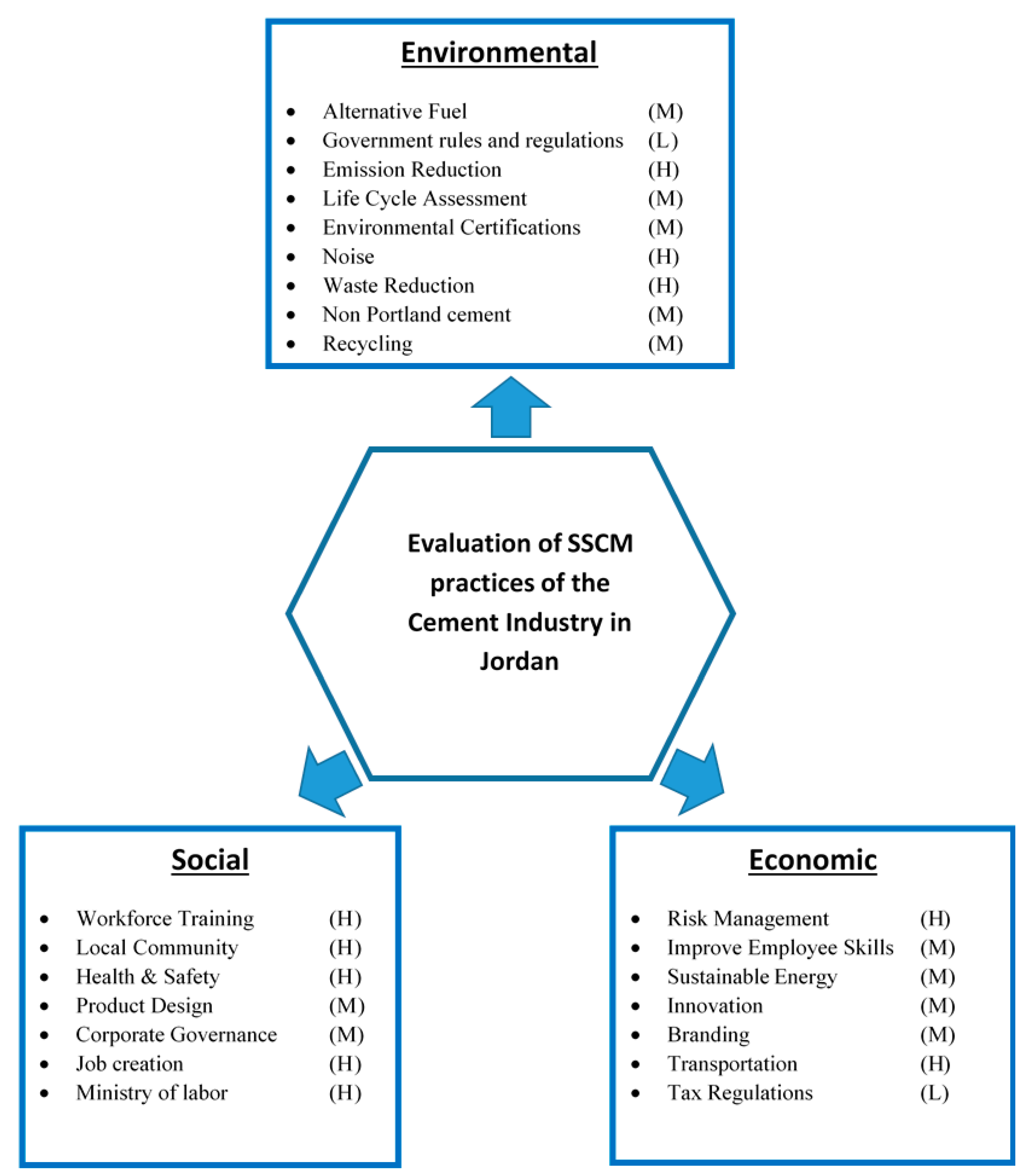 Sustainability 15 07323 g001