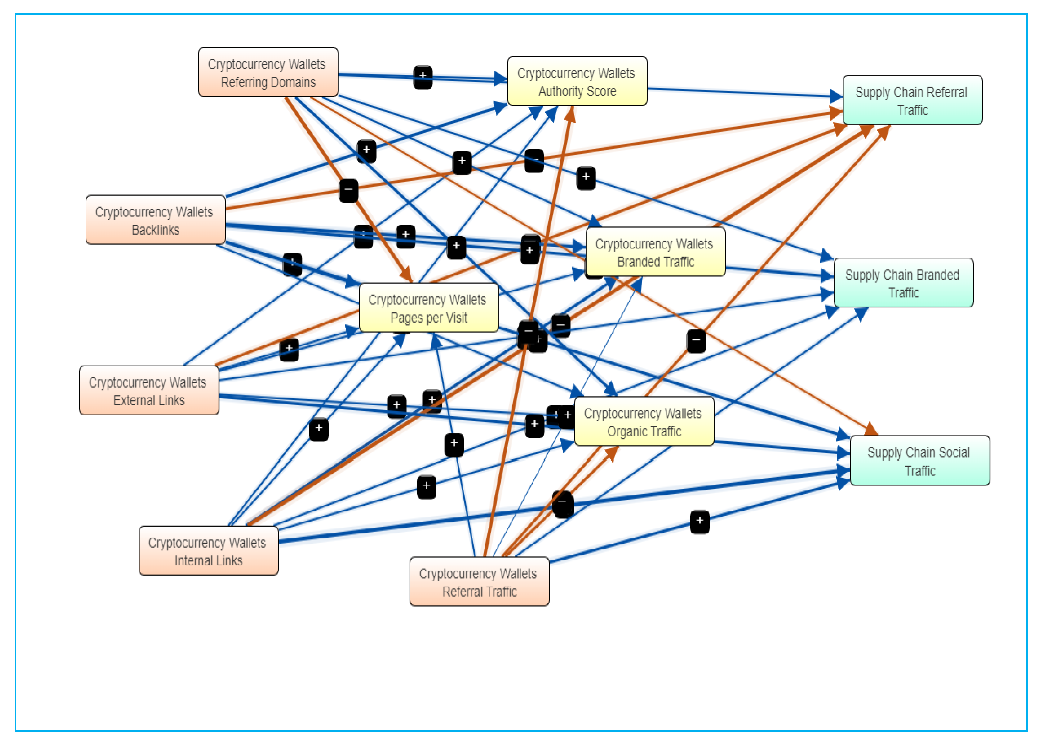 Sustainability 15 07326 g001