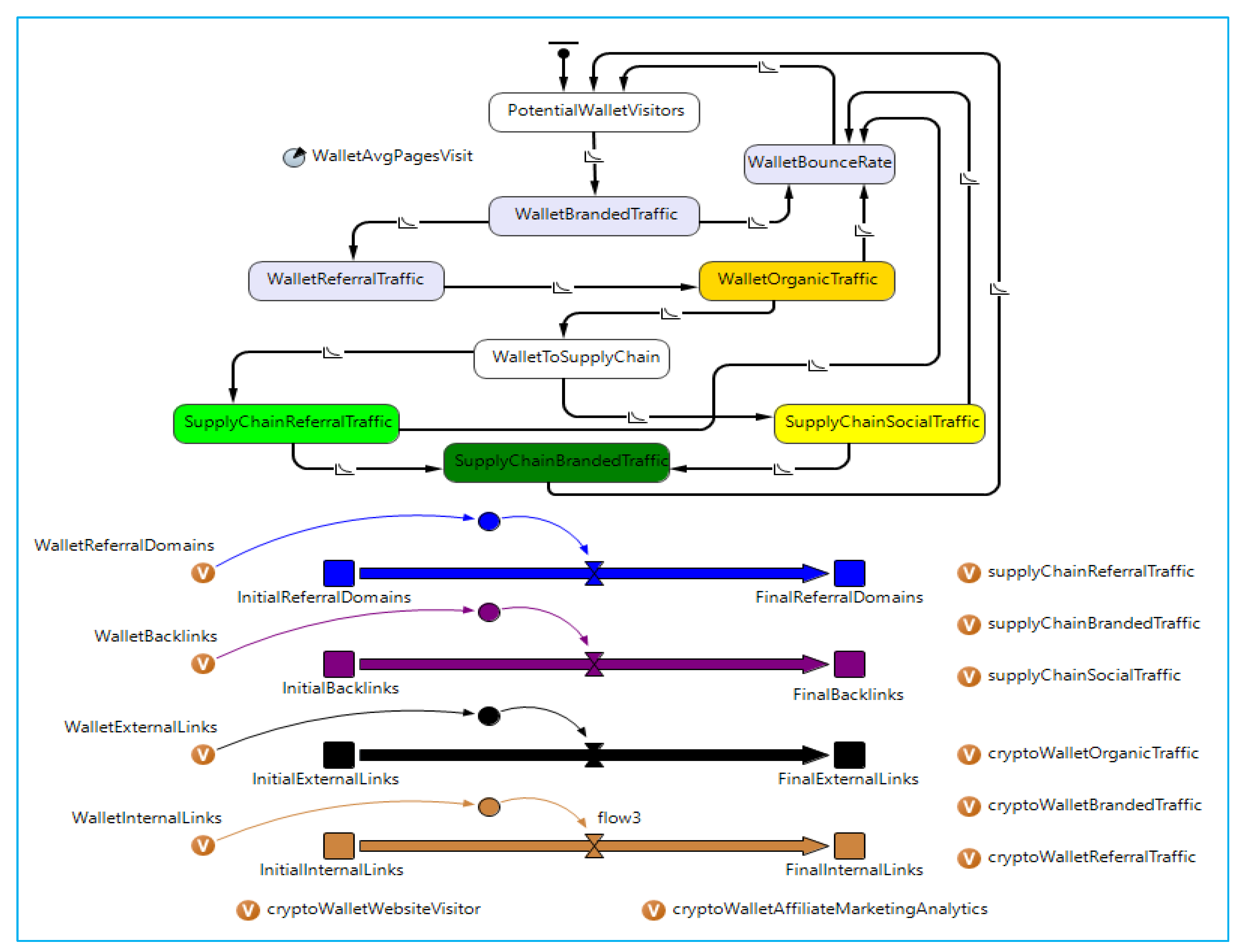 Sustainability 15 07326 g002